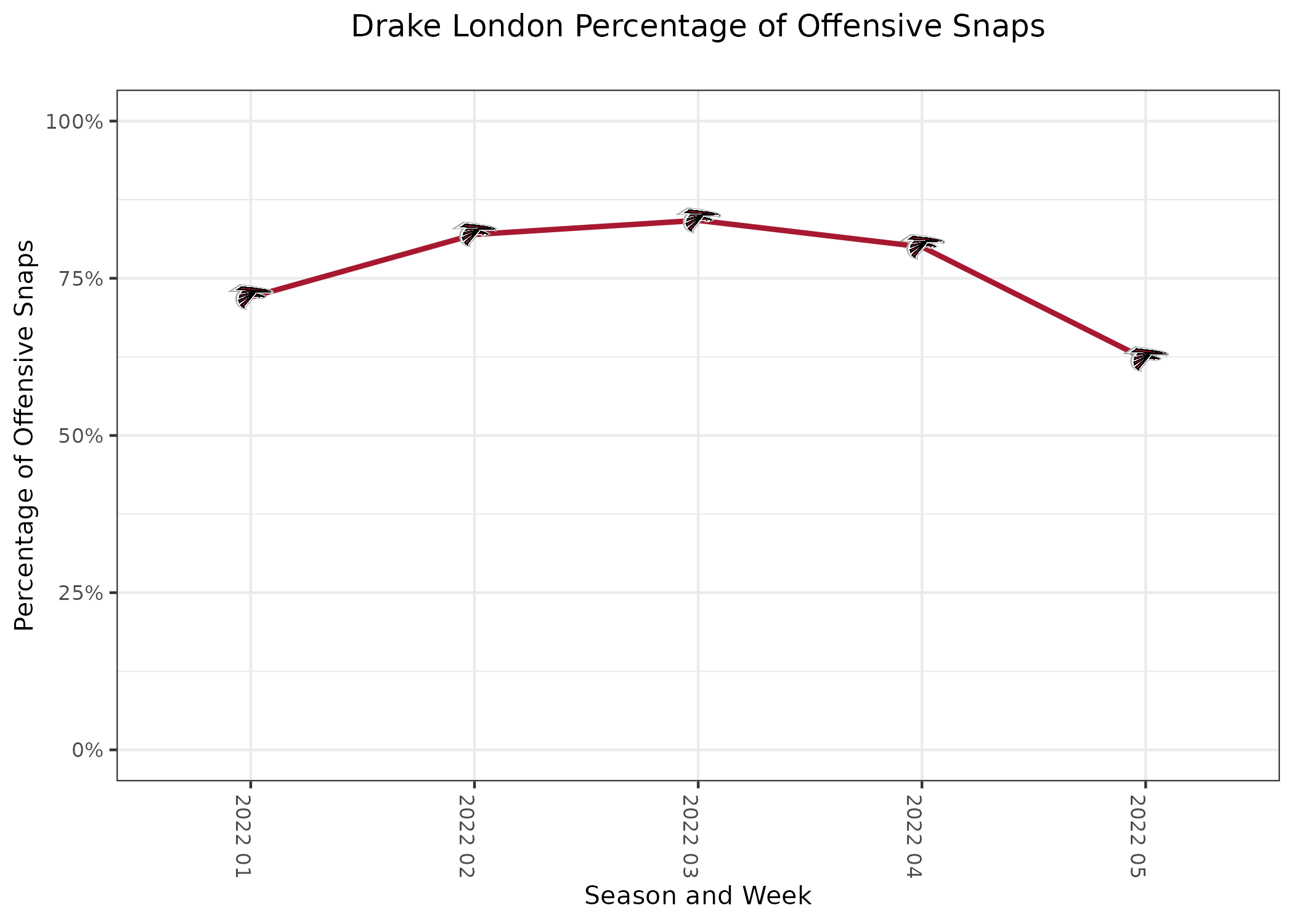 BBNFL Week 5 Recap: Jolly good stat line for Randall Cobb in London