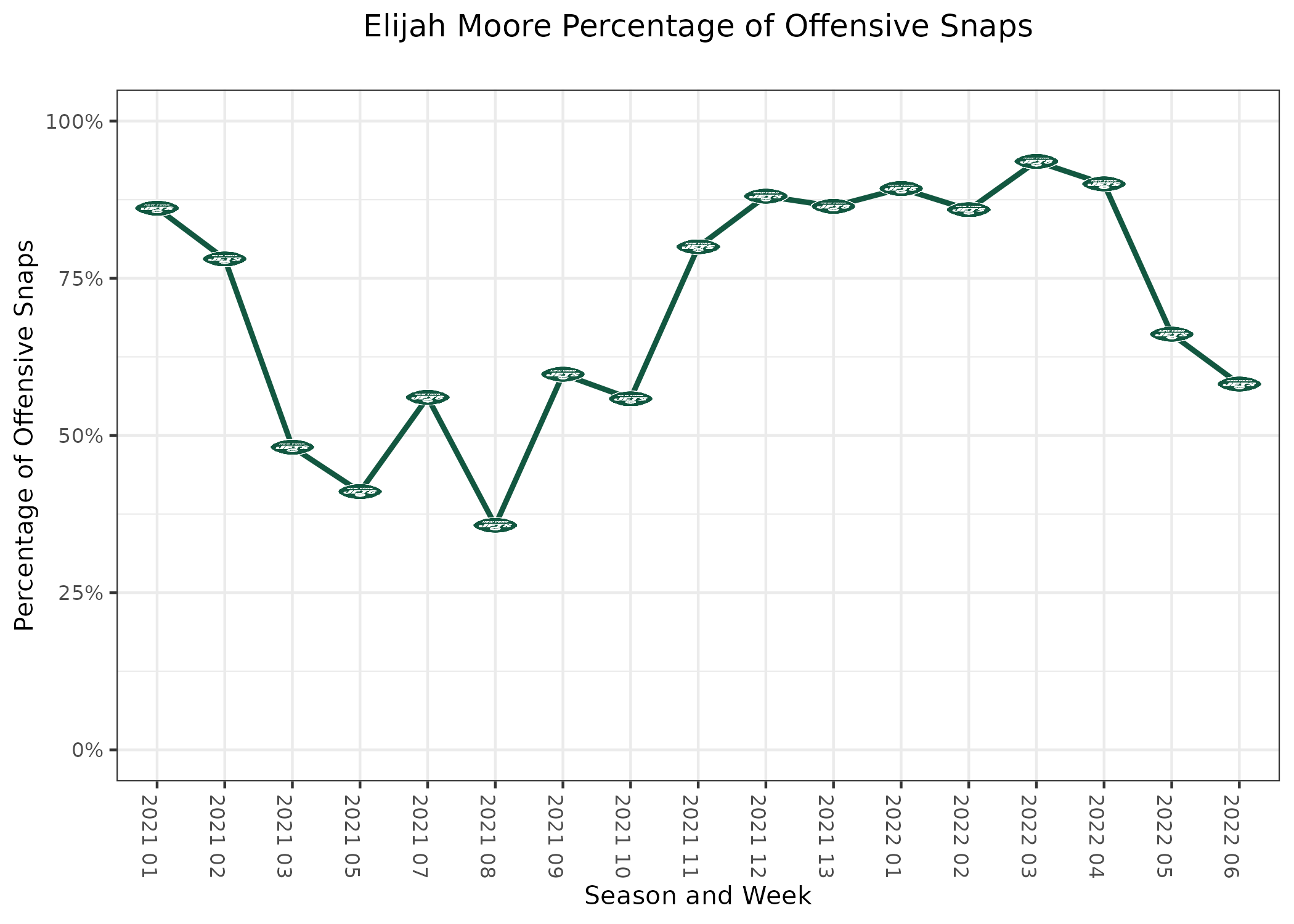 Browns PFF grades in Week 16 pass the eye test of losing to the Jets