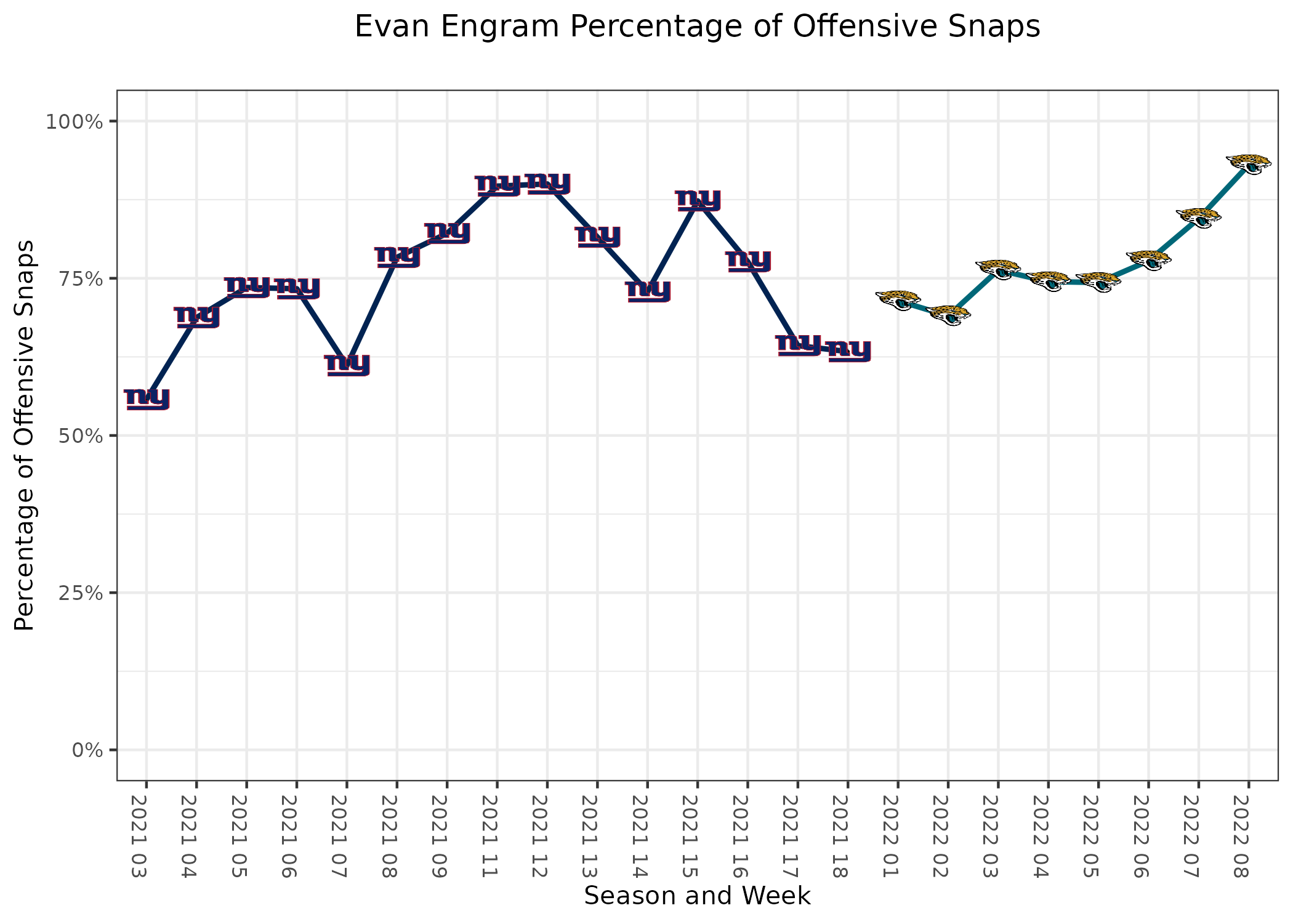 NFL 2021 Week 8: Washington Football Team vs Denver Broncos 2nd Quarter -  Hogs Haven