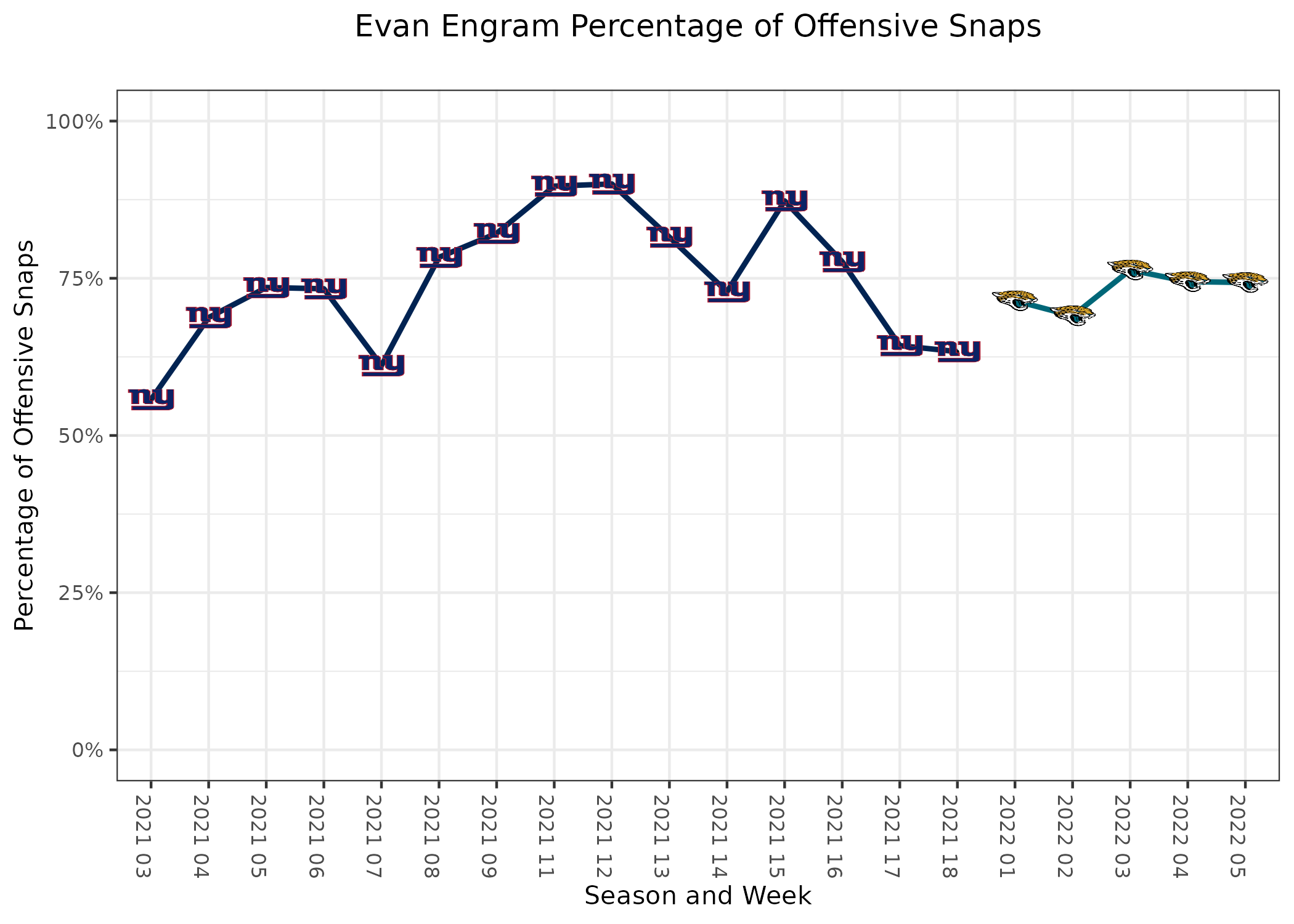 NFL Fantasy Football on X: Week 5's Perfect Lineup = 303.34 pts