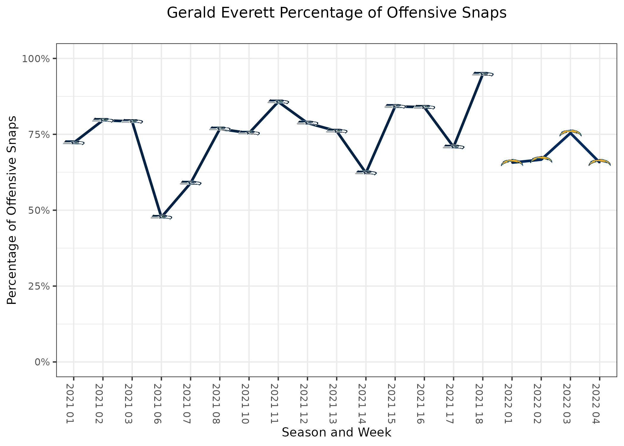 Houston Texans PFF Scores Yield Interesting Results