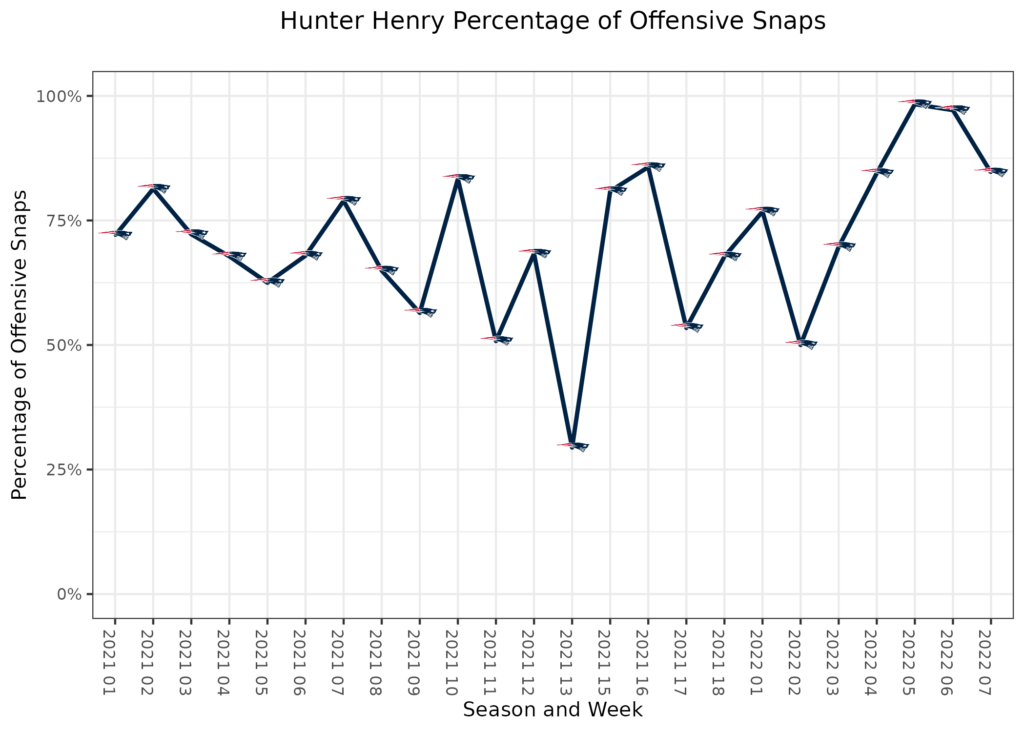 Chicago Bears @ Minnesota Vikings (12/29/19): Matchup Analysis, Depth  Charts, Daily Fantasy