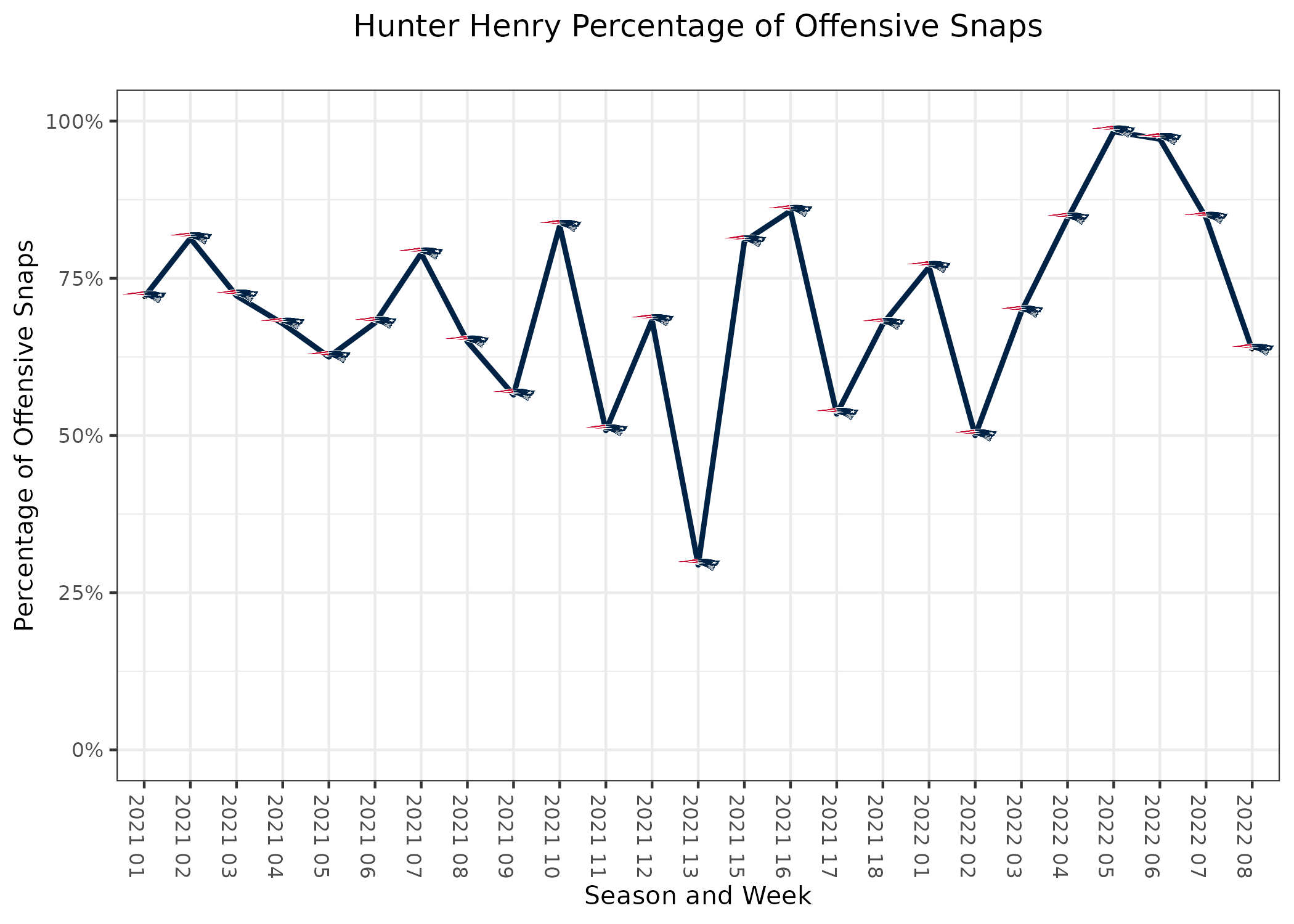 Hartitz] Best fantasy football schedules for the fantasy playoffs (Weeks  15-17) based on the average rank of each position's opponents in PPR points  per game allowed to that specific position. : r/fantasyfootball