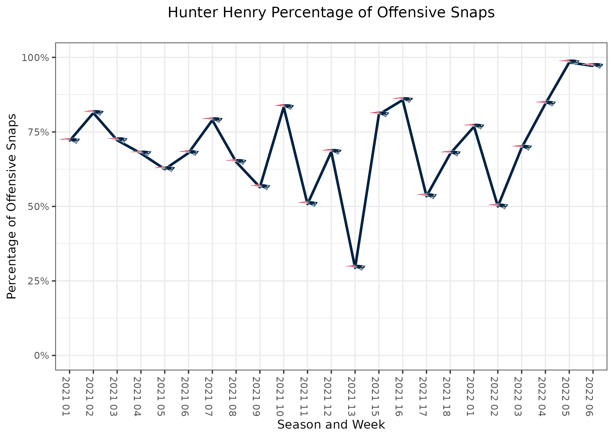 Free NFL Picks & Predictions Week 6 - Henry Horrors