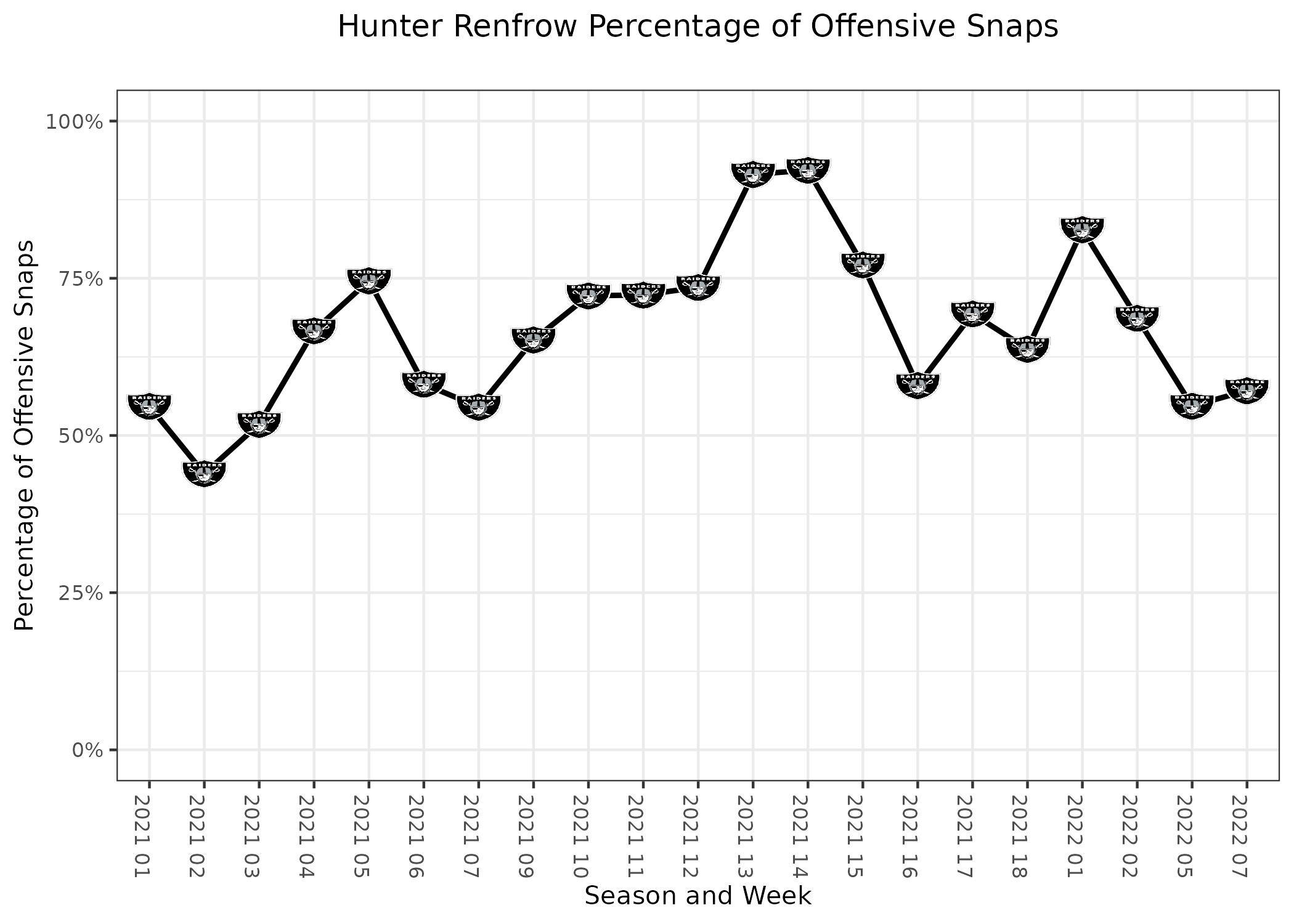 Houston Texans vs. Las Vegas Raiders (10/23/2022): Betting Odds,  Prediction, Depth Charts