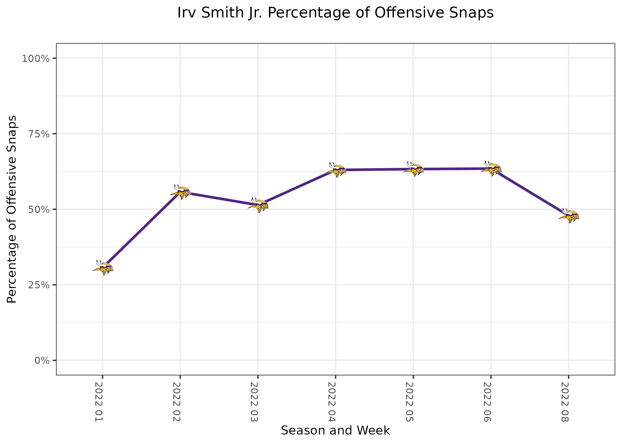 Vikings PFF grades from Week 8 vs Cardinals