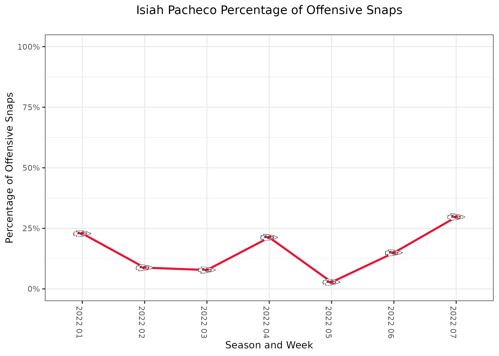 Atlanta Falcons vs San Francisco 49ers Matchup Preview 12/15/2019:  Analysis, Depth Charts, Daily Fantasy