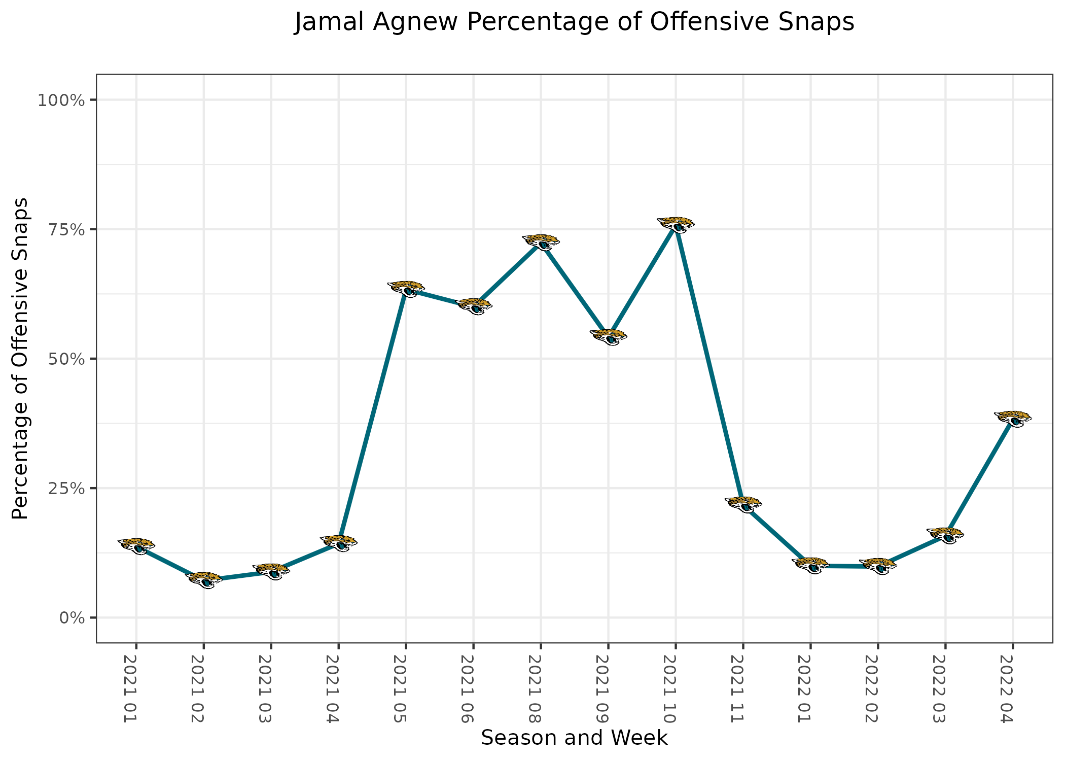 Jacksonville Jaguars vs Washington Commanders Preview (9/11/2022): Betting  Odds, Prediction, Depth Chart