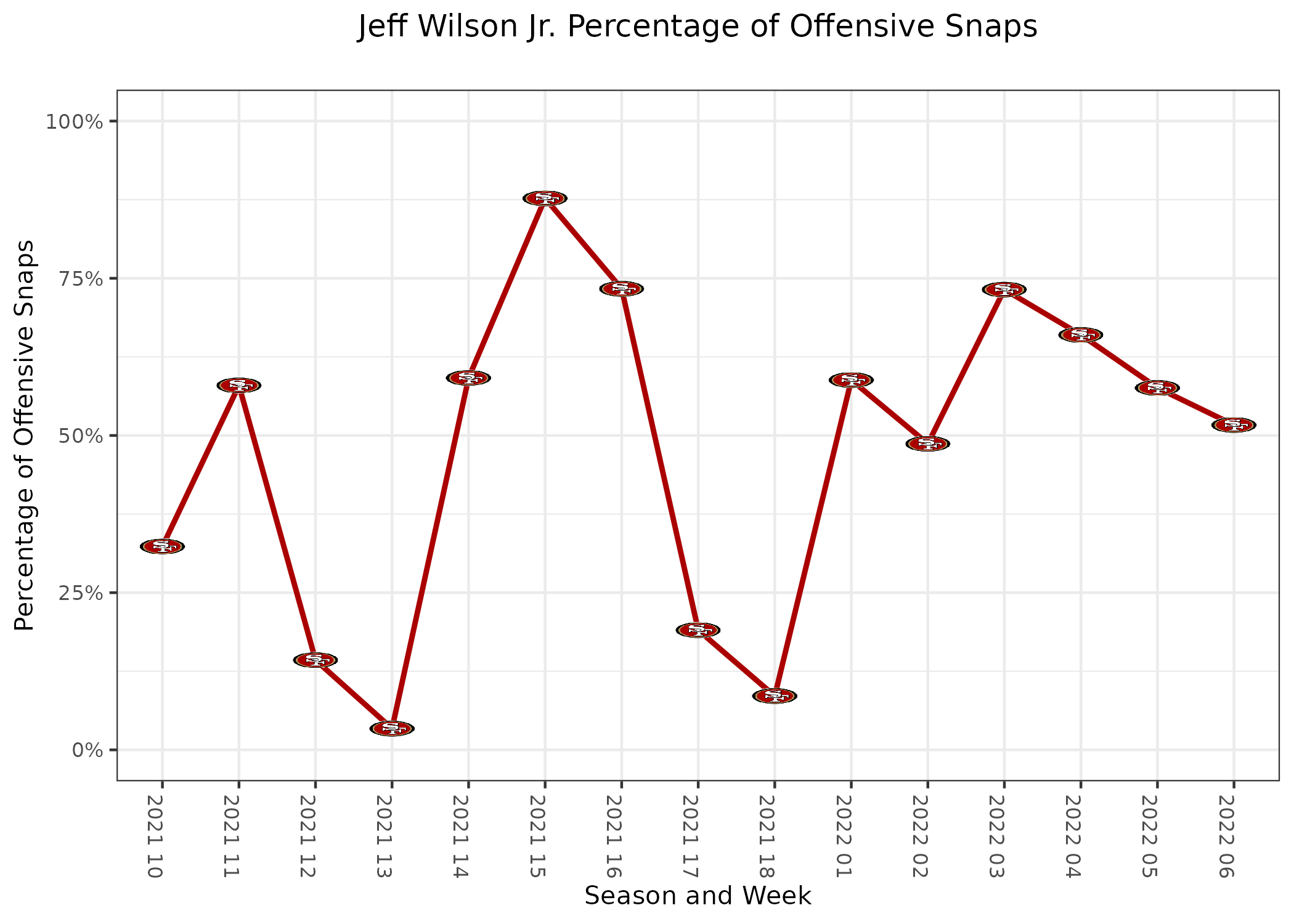 New Orleans Saints @ Atlanta Falcons (11/28/19): Matchup Analysis, Depth  Charts, Daily Fantasy