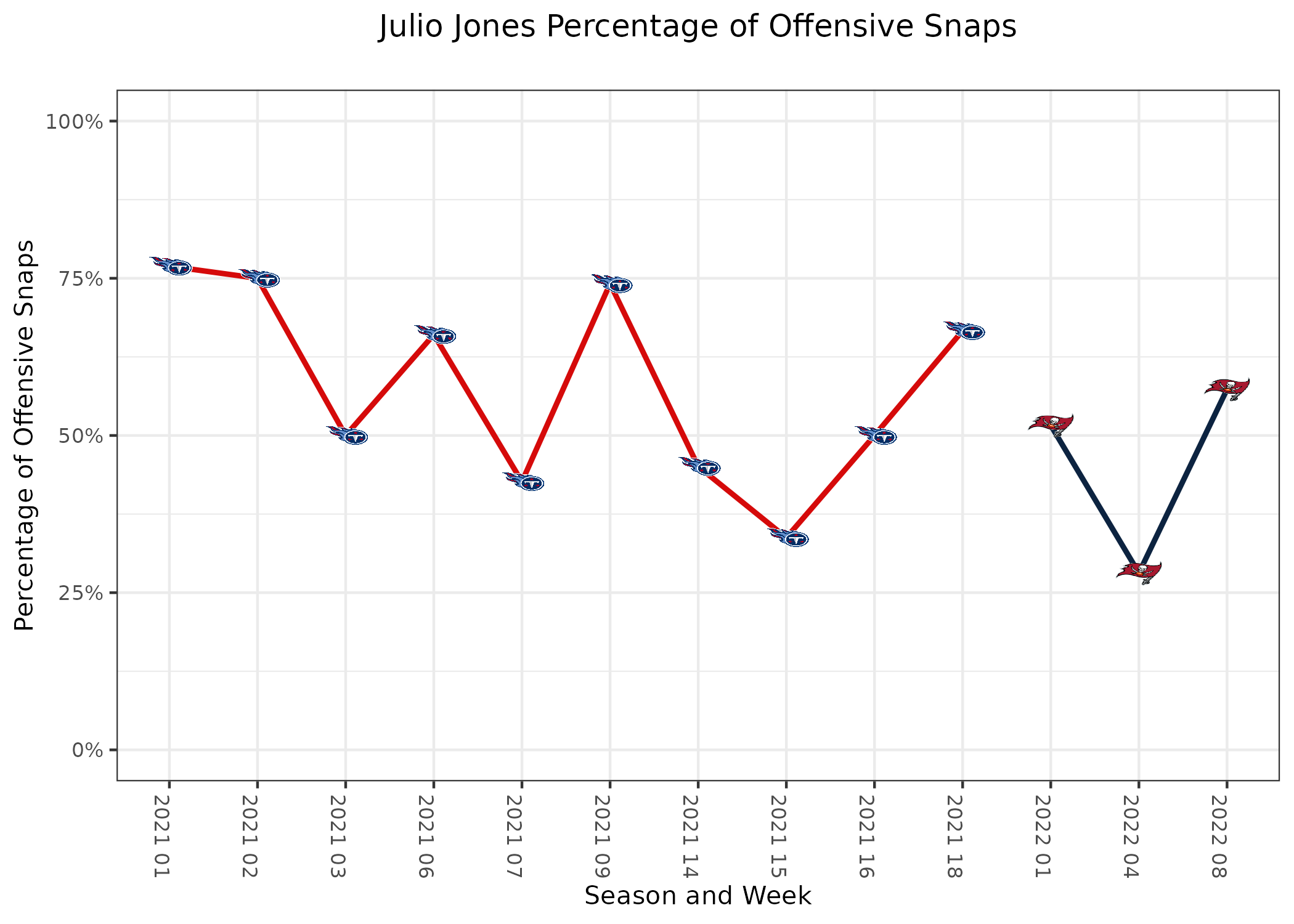 Baltimore Ravens at Buffalo Bills Matchup Preview 12/8/19: Analysis, Depth  Charts, Daily Fantasy