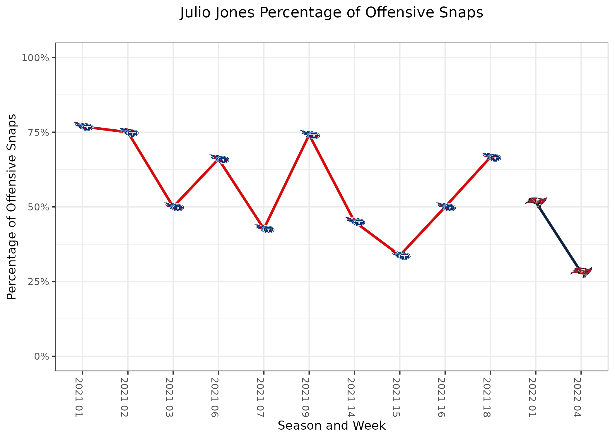 Nfl Scores Week 4 Online -  1695862099