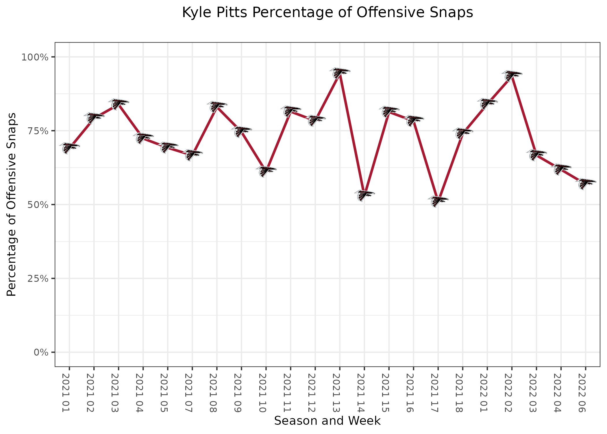 NFL Week 6 PFF ReFocused: Atlanta Falcons 40, Minnesota Vikings 23, NFL  News, Rankings and Statistics