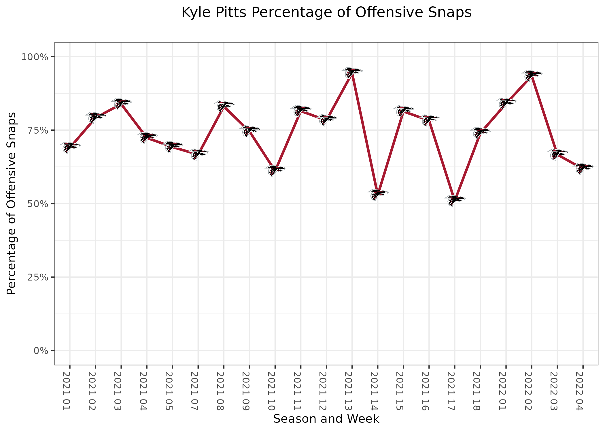 Kyle Pitts Fantasy Week 4: Projections vs. Jaguars, Points and Stats, Start  or Sit - Bleacher Nation