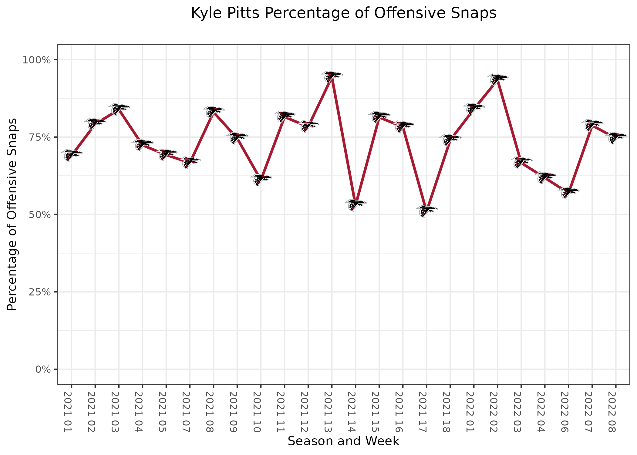 NFC South Report, 2021 Week 8 - The Falcoholic