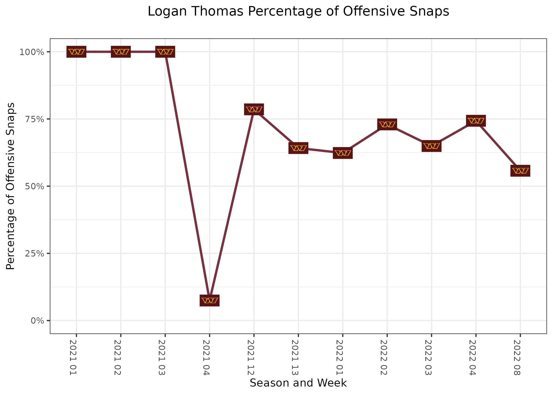 NFL Week 8 Fantasy Football Recap: Indianapolis Colts vs. Washington  Commanders, Fantasy Football News, Rankings and Projections