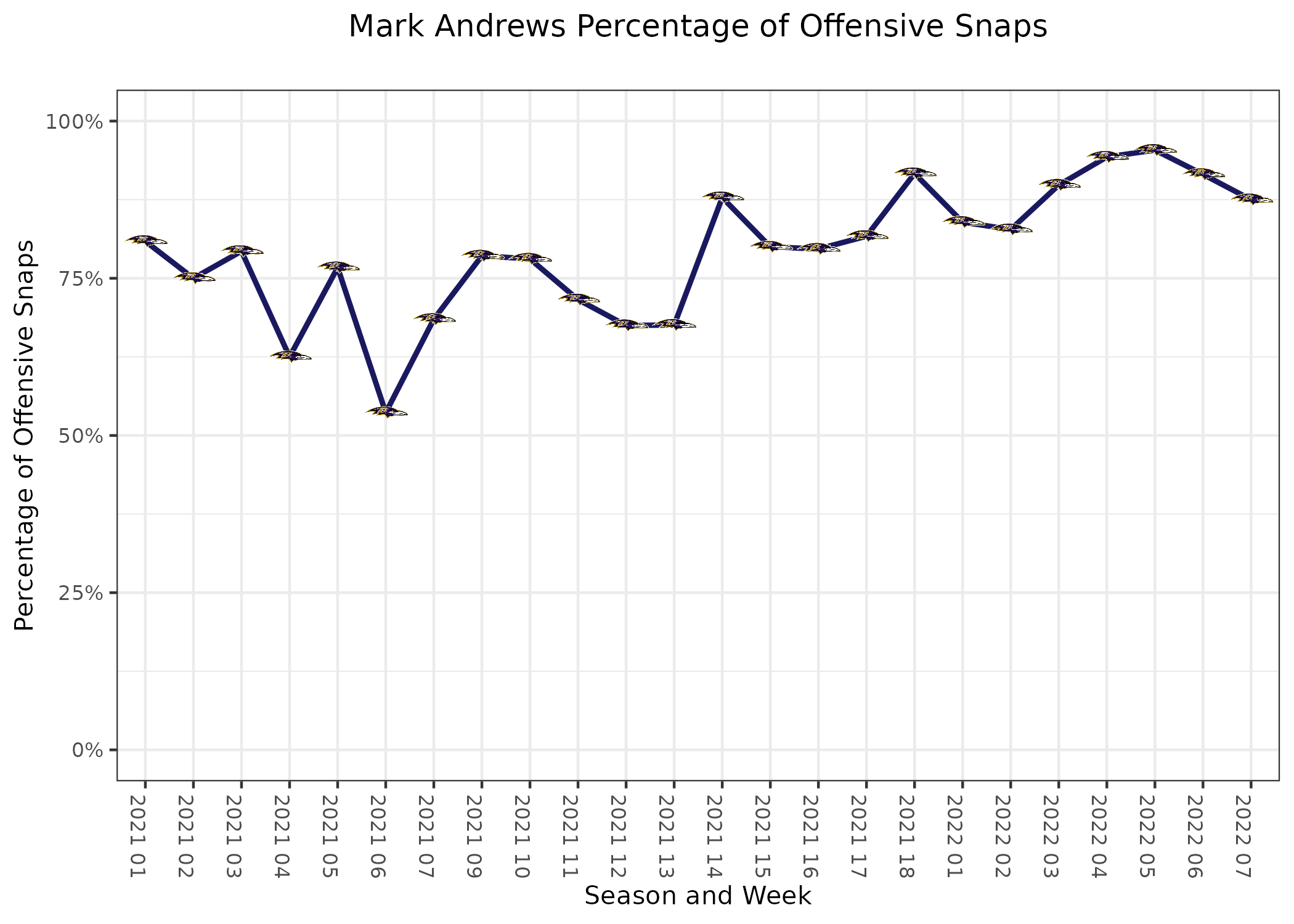 Mark Andrews Fantasy Week 2: Projections vs. Bengals, Points and Stats,  Start or Sit - Bleacher Nation