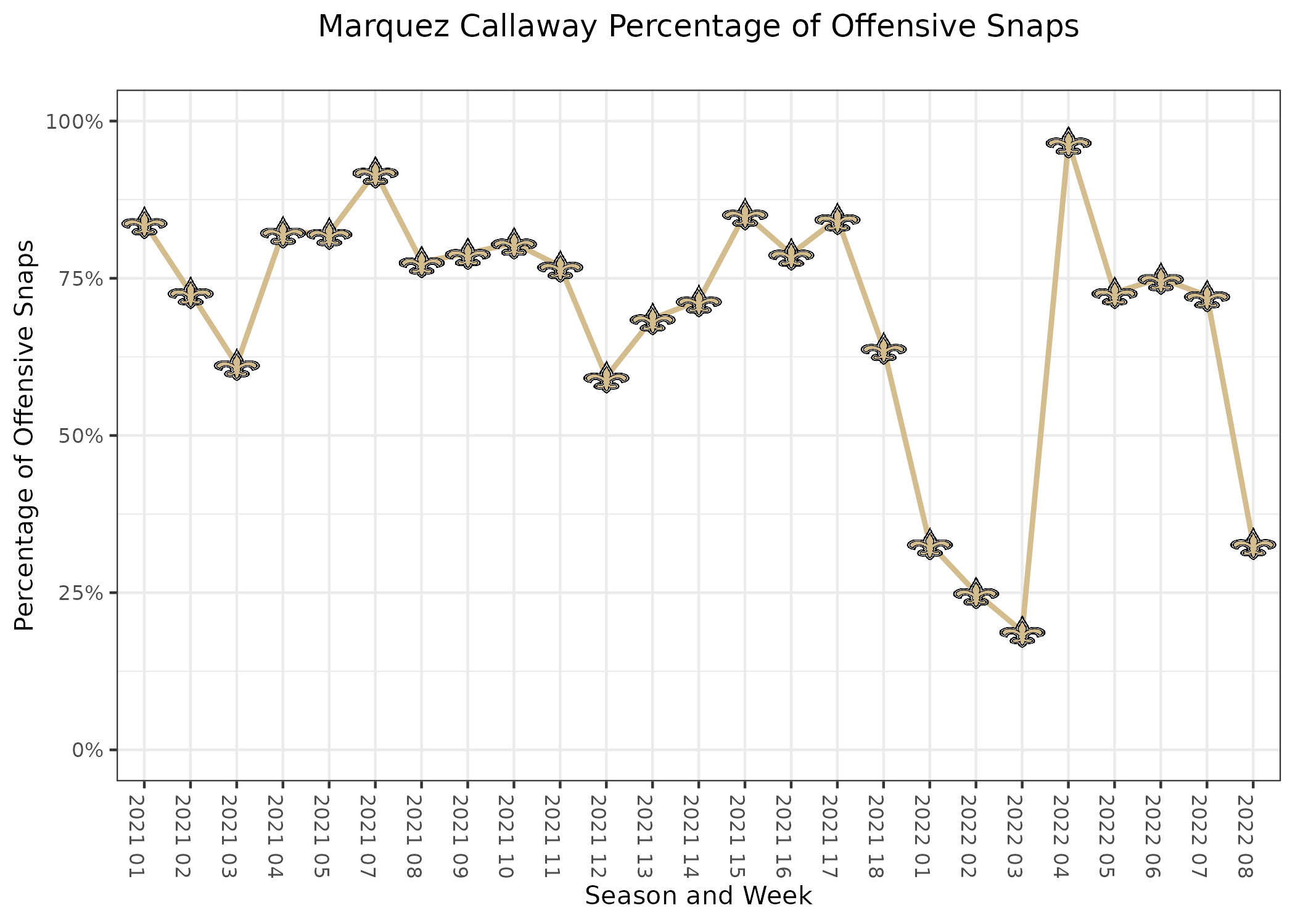 Dallas Cowboys at New Orleans Saints Matchup Preview 9/29/19: Analysis,  Depth Charts, Daily Fantasy