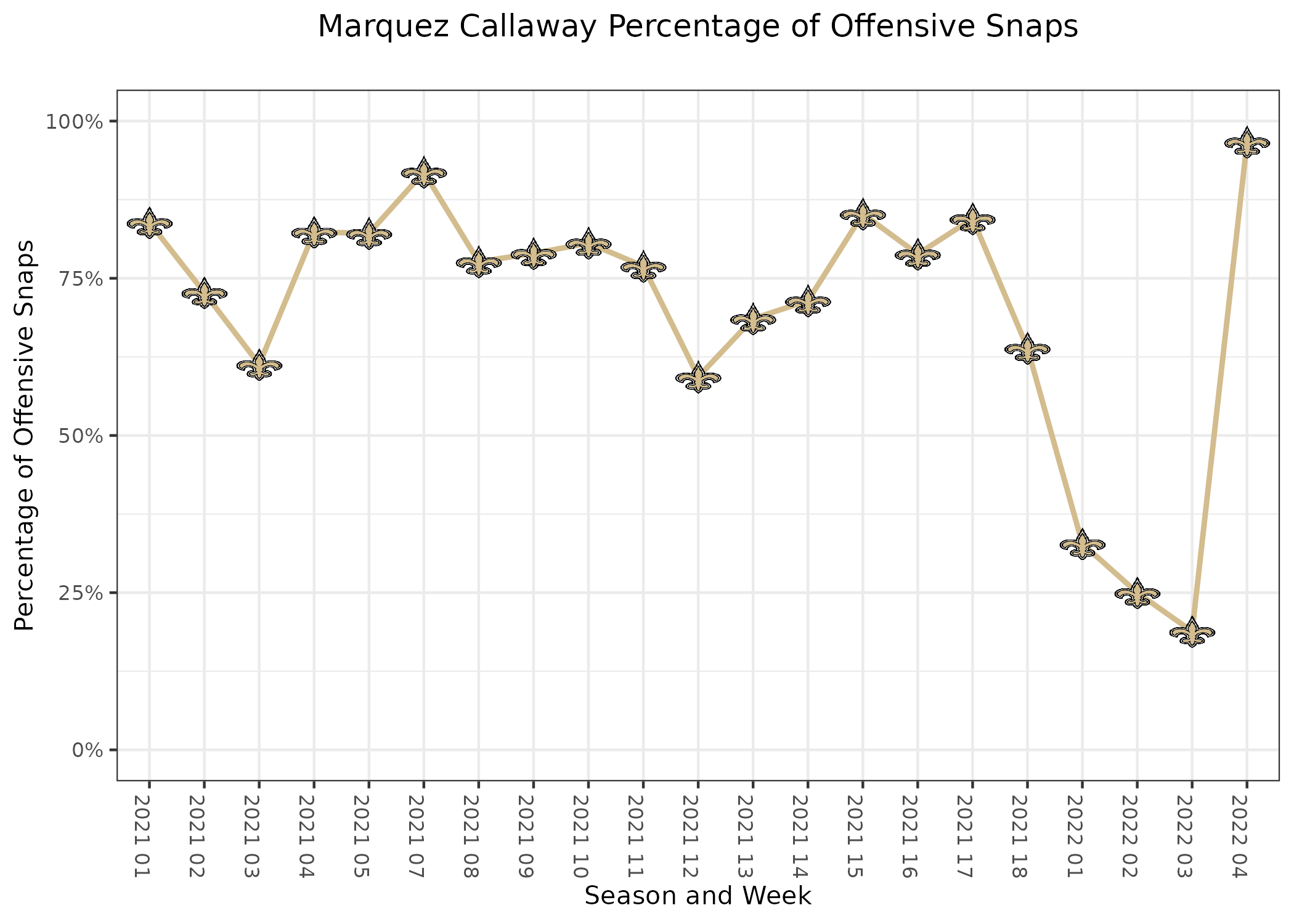 Vikings vs Saints Fantasy Football Worksheet, Week 4