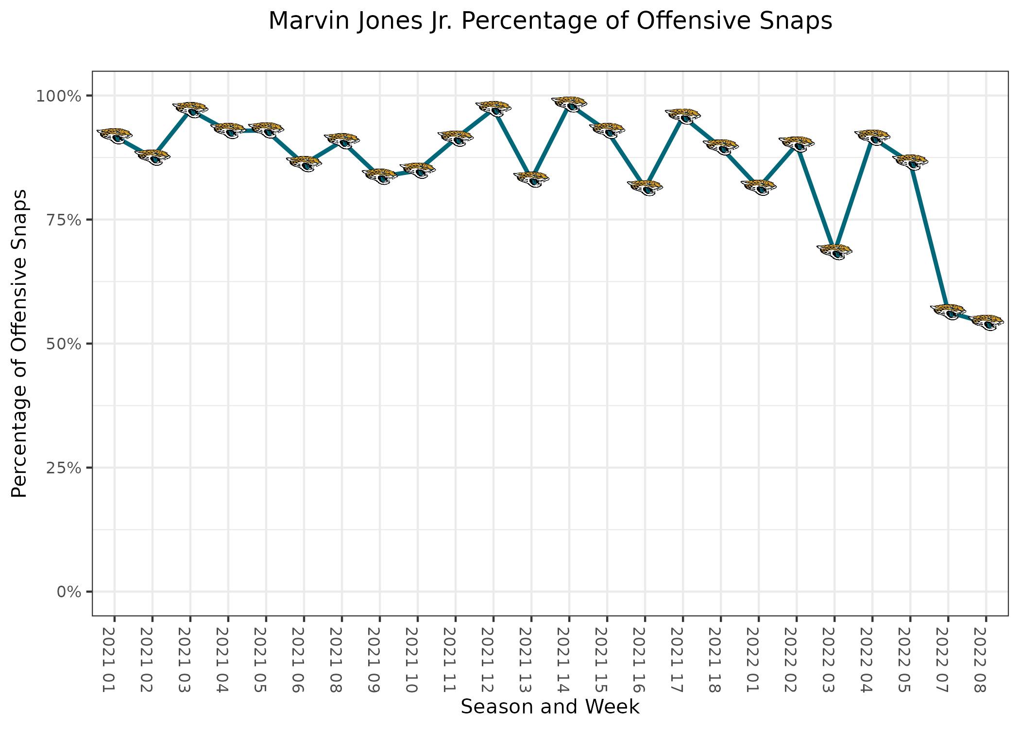 Denver Broncos vs. Jacksonville Jaguars Preview (10/30/22): Betting Odds,  Prediction, Depth Charts