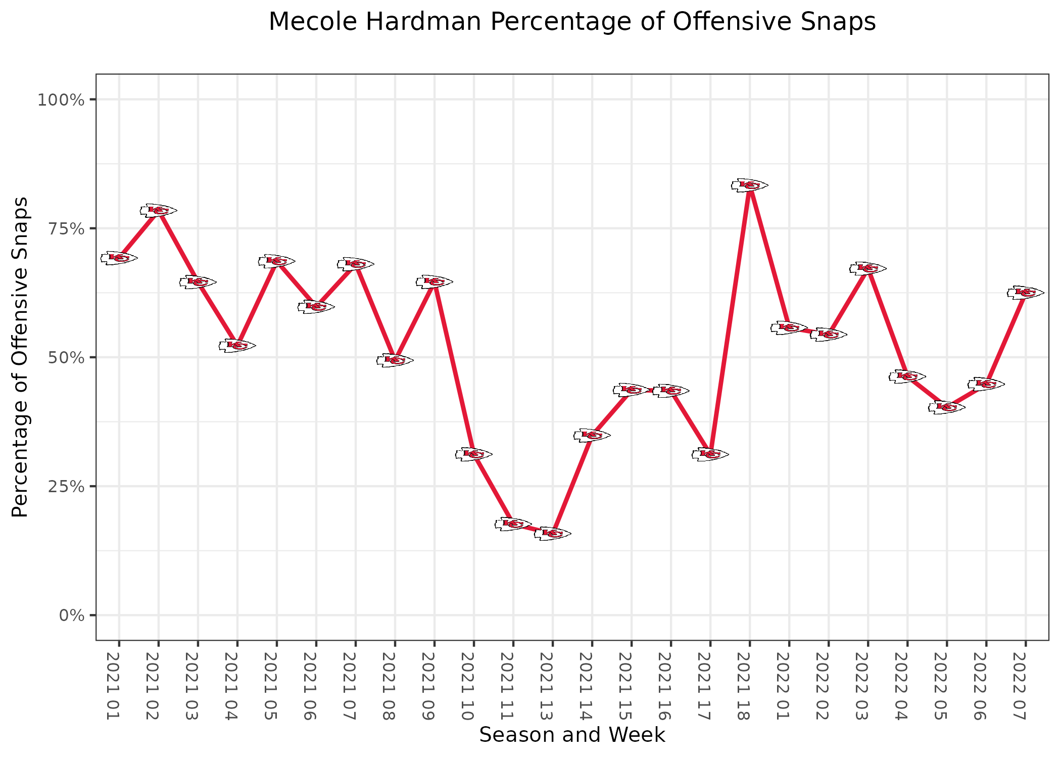 SF 49ers, San Francisco 49ers, SC Full — Gaggy's Graphs