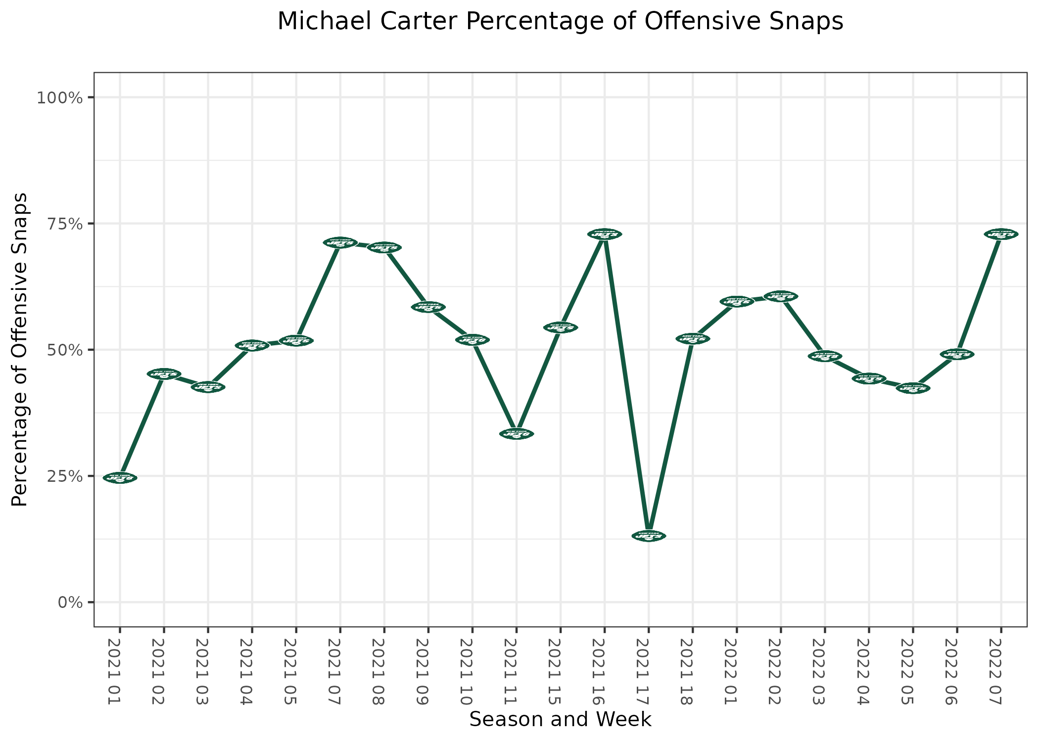 Broncos' snap count notes and PFF grades from Week 2