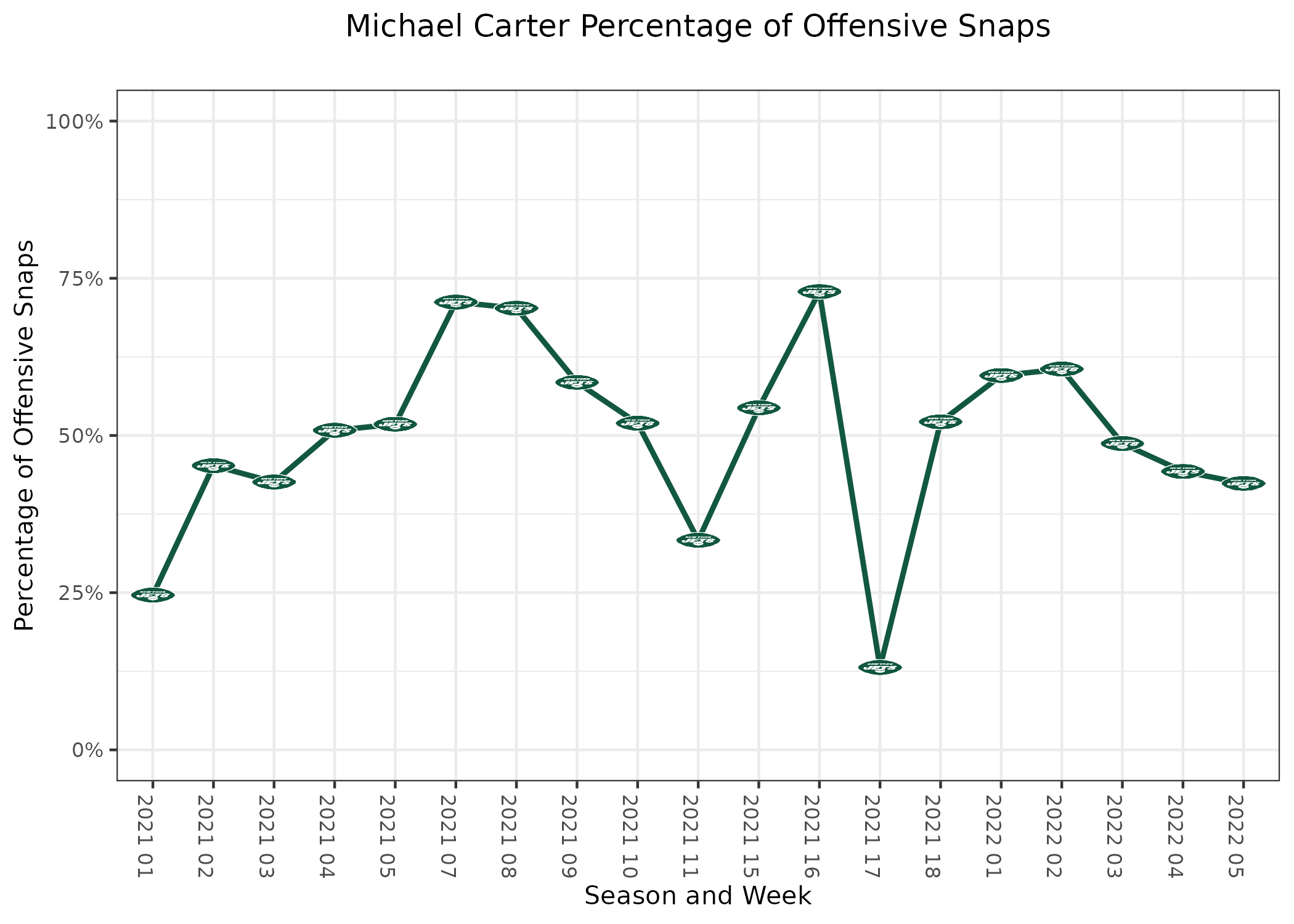 NFL 2021 Week 11 Miami Dolphins vs. New York Jets stats, leaders, more -  The Phinsider