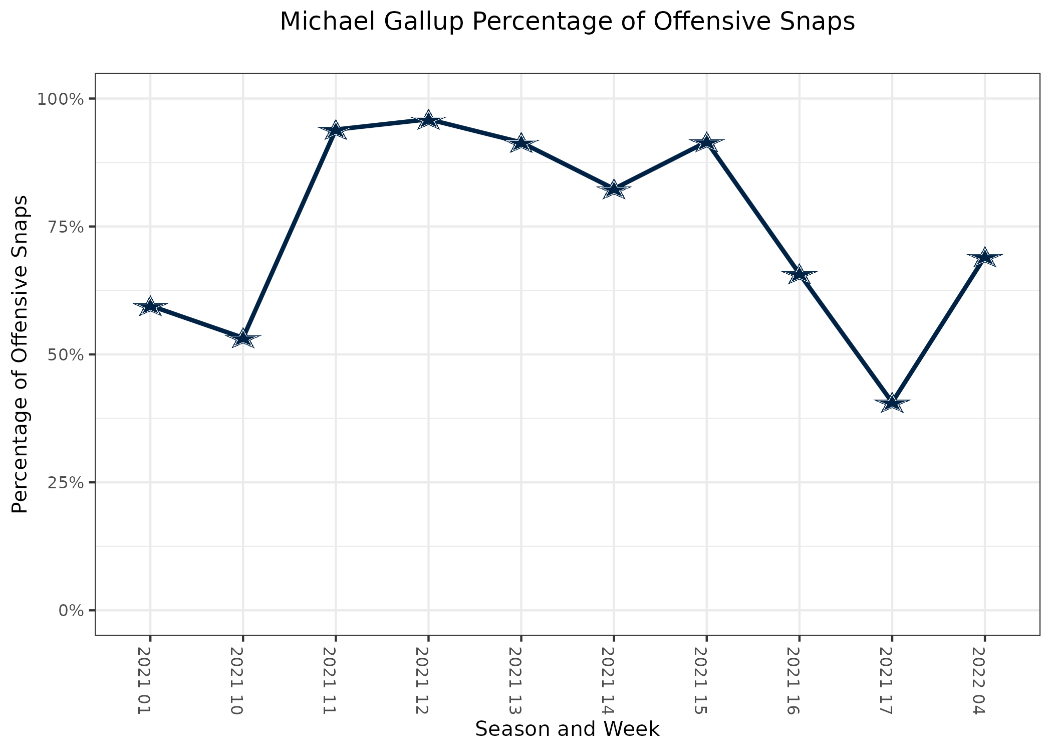 Steelers Vs. Packers Week 4 Recap: PFF Snap Totals & Grades - Steelers Depot