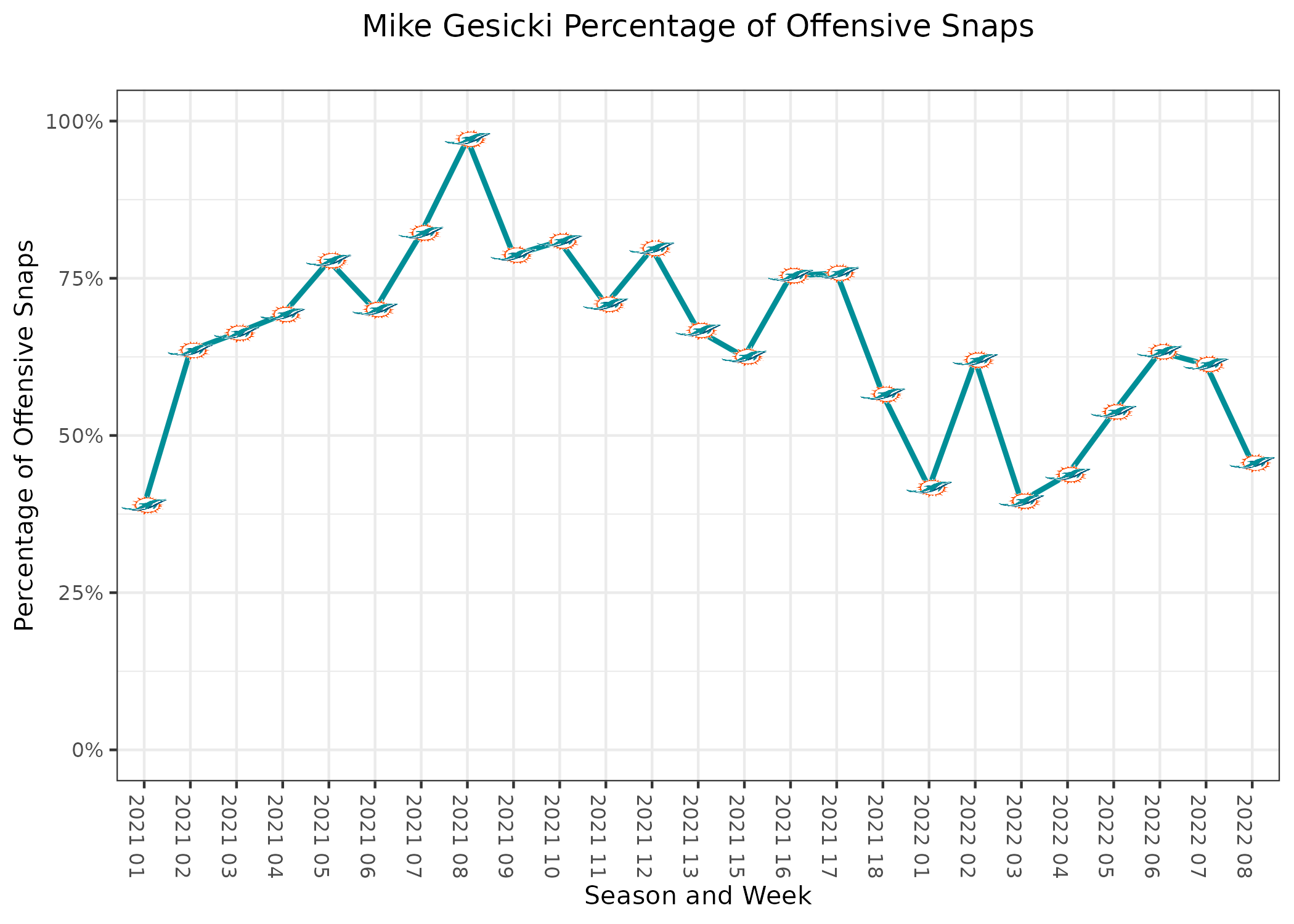 Dolphins vs Lions Fantasy Football Worksheet, Week 8