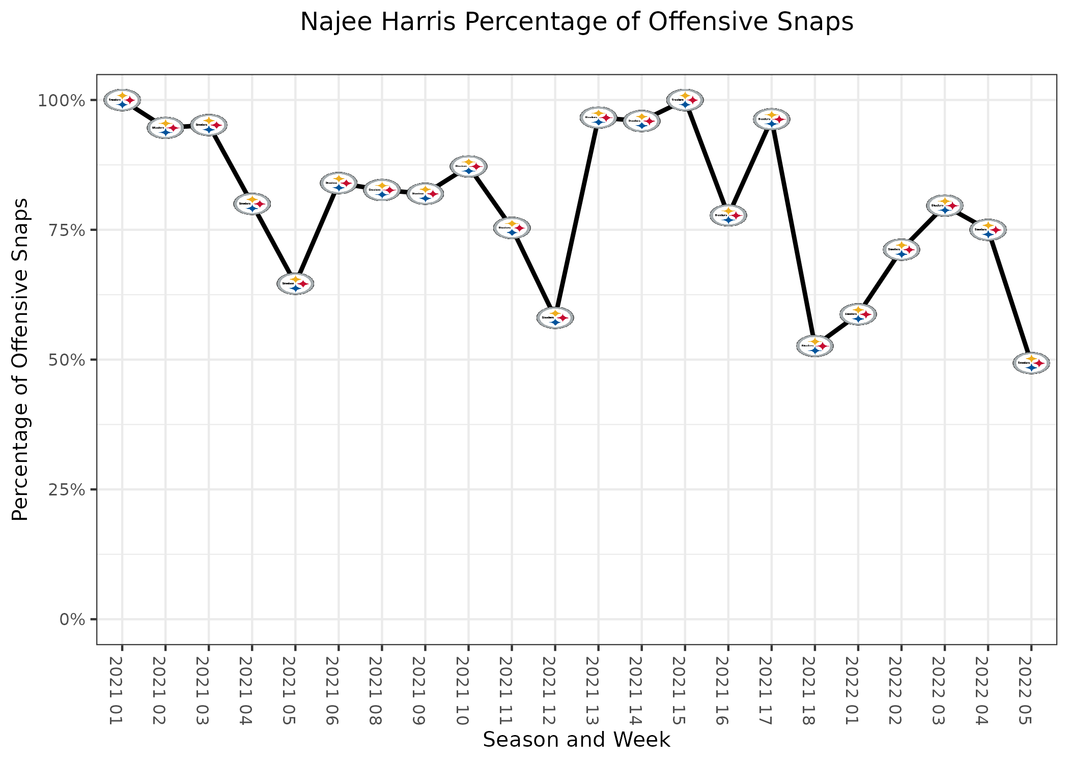 The Yays and Nays: Our Week 5 Fantasy Football Projections, Top Plays and  DFS Picks