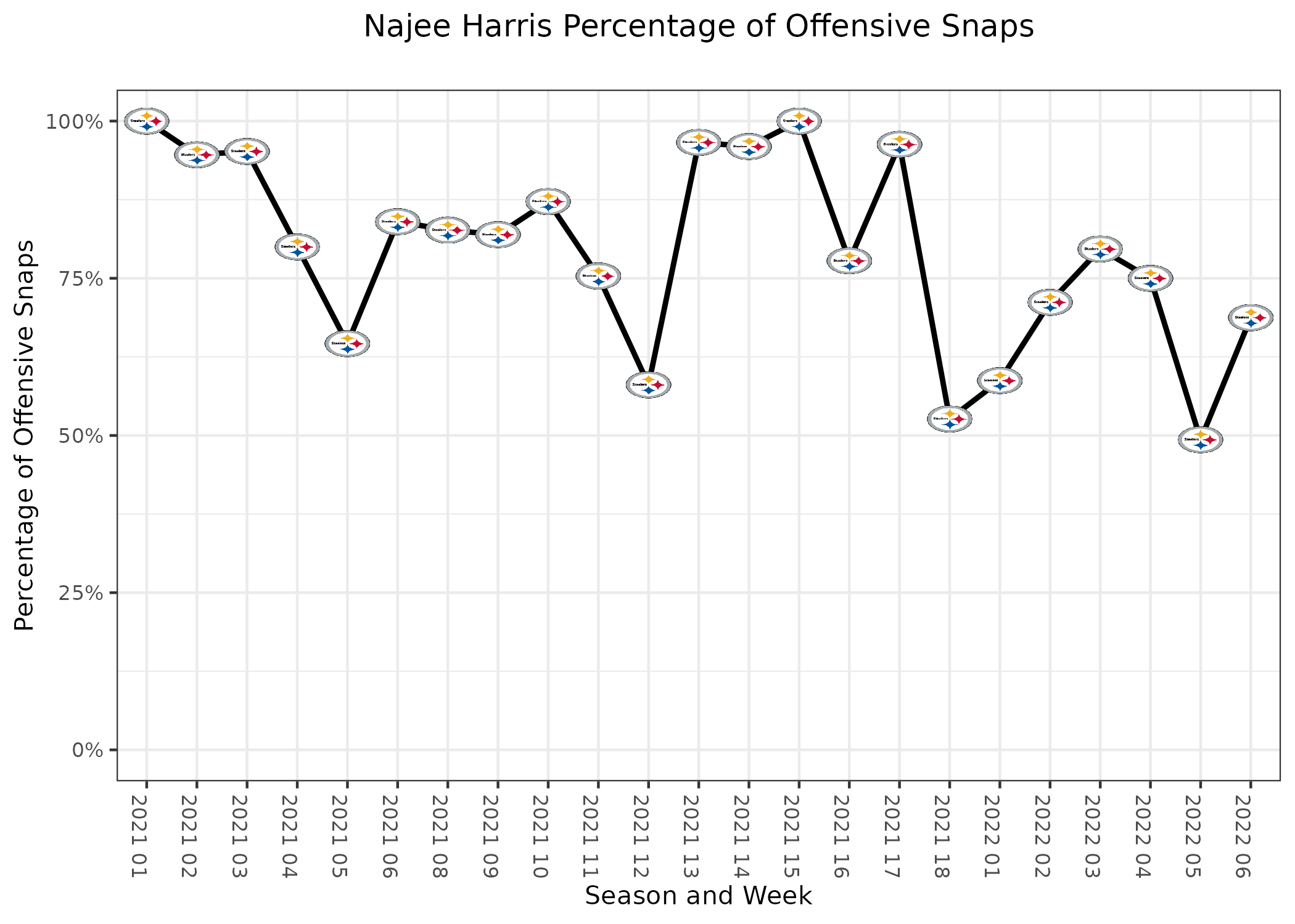 The Yays and Nays: Our Week 1 Fantasy Football Projections