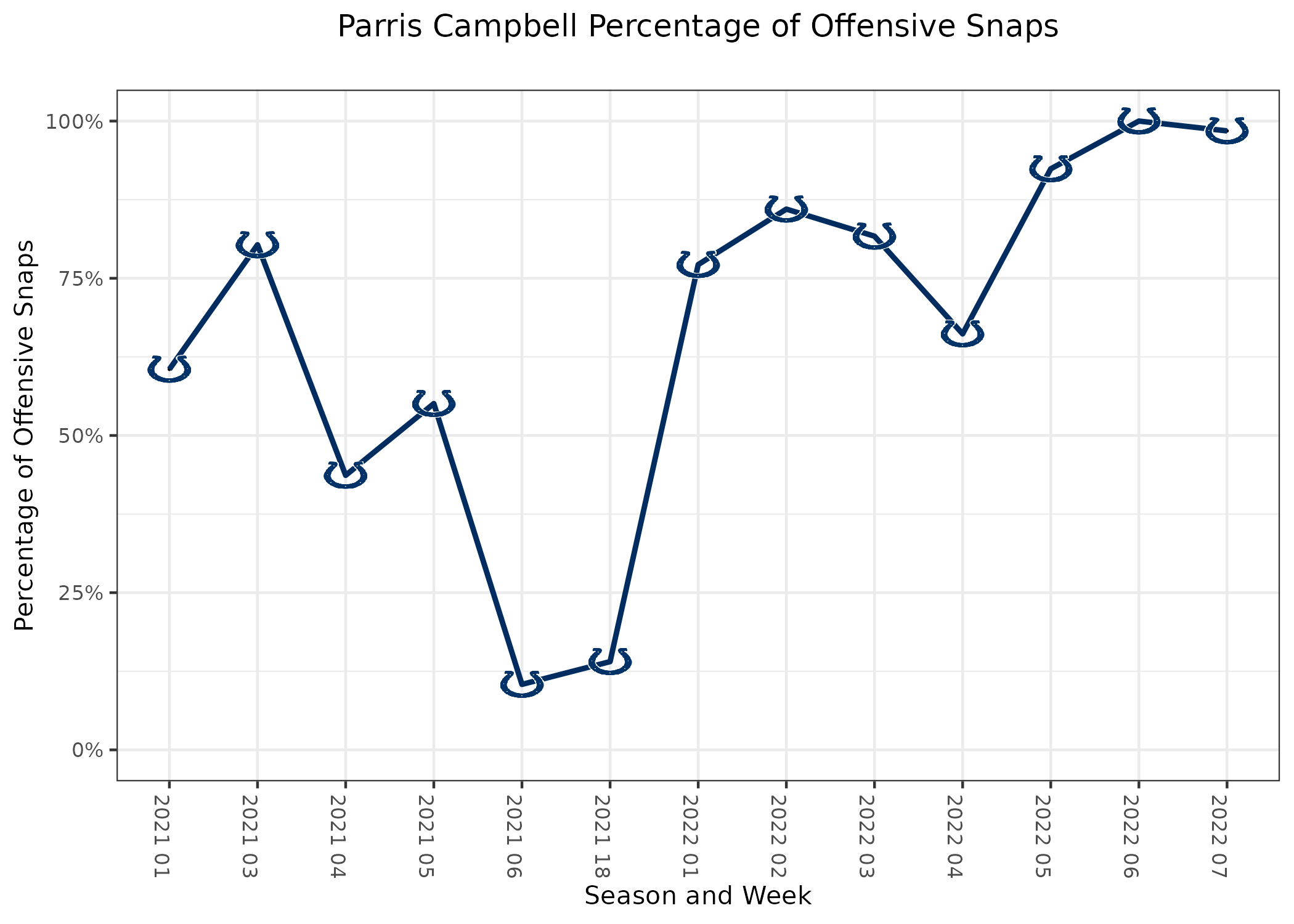 Parris Campbell Fantasy Week 4: Projections vs. Seahawks, Points and Stats,  Start or Sit - Bleacher Nation