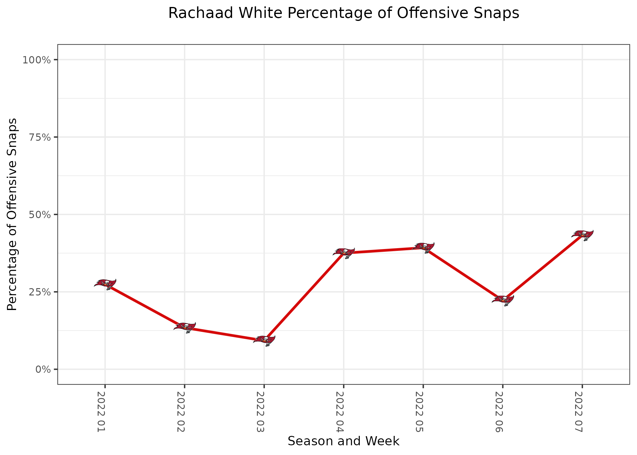 Rams vs. Bengals odds, line, time: Monday Night Football picks, predictions  from NFL model on 164-117 run 