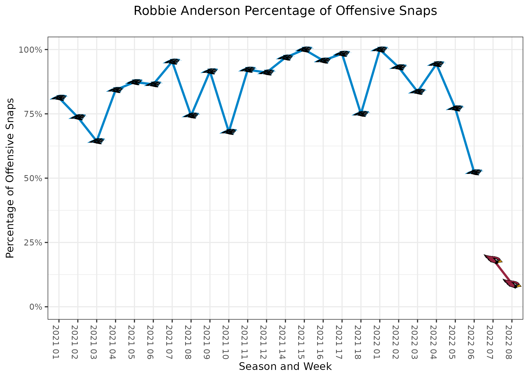 PFF ReFocused, NFL Preseason Week 3: Minnesota Vikings 20, Arizona Cardinals  9, NFL News, Rankings and Statistics