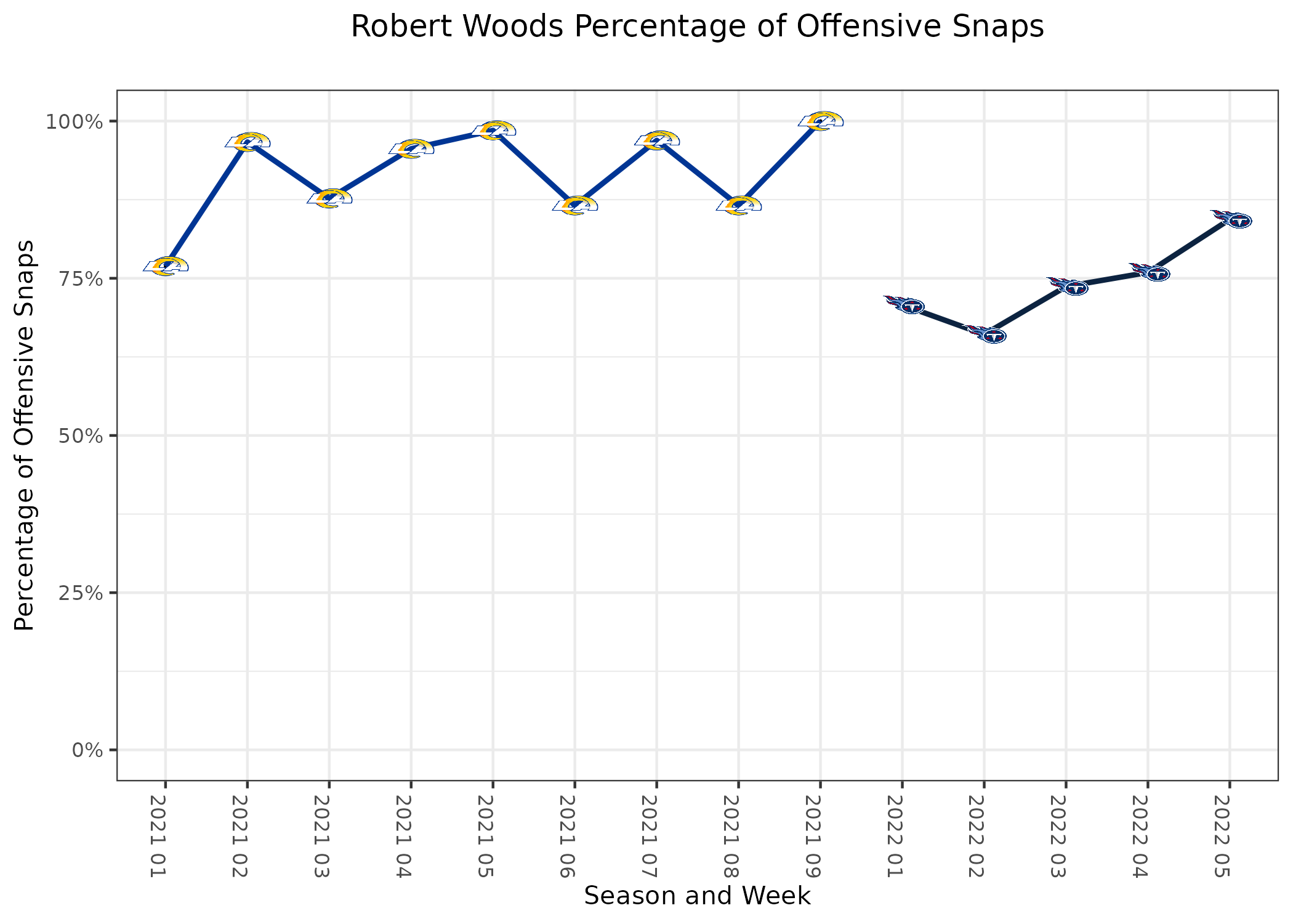 2021-22 NFL season recap – Redwood Bark