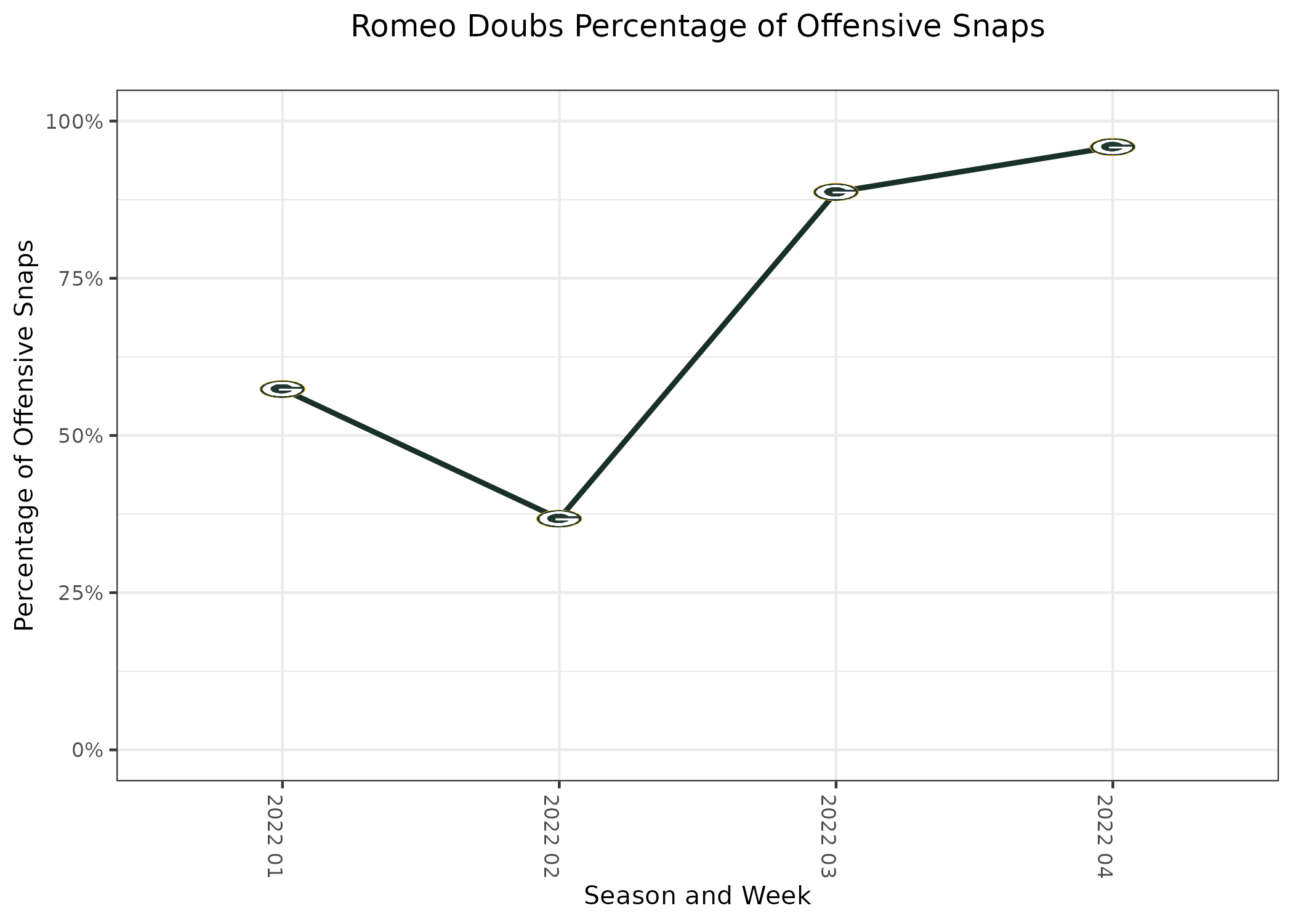 Fantasy football waiver wire, Week 5: Doubs, Reynolds headline top WRs to  add - DraftKings Network