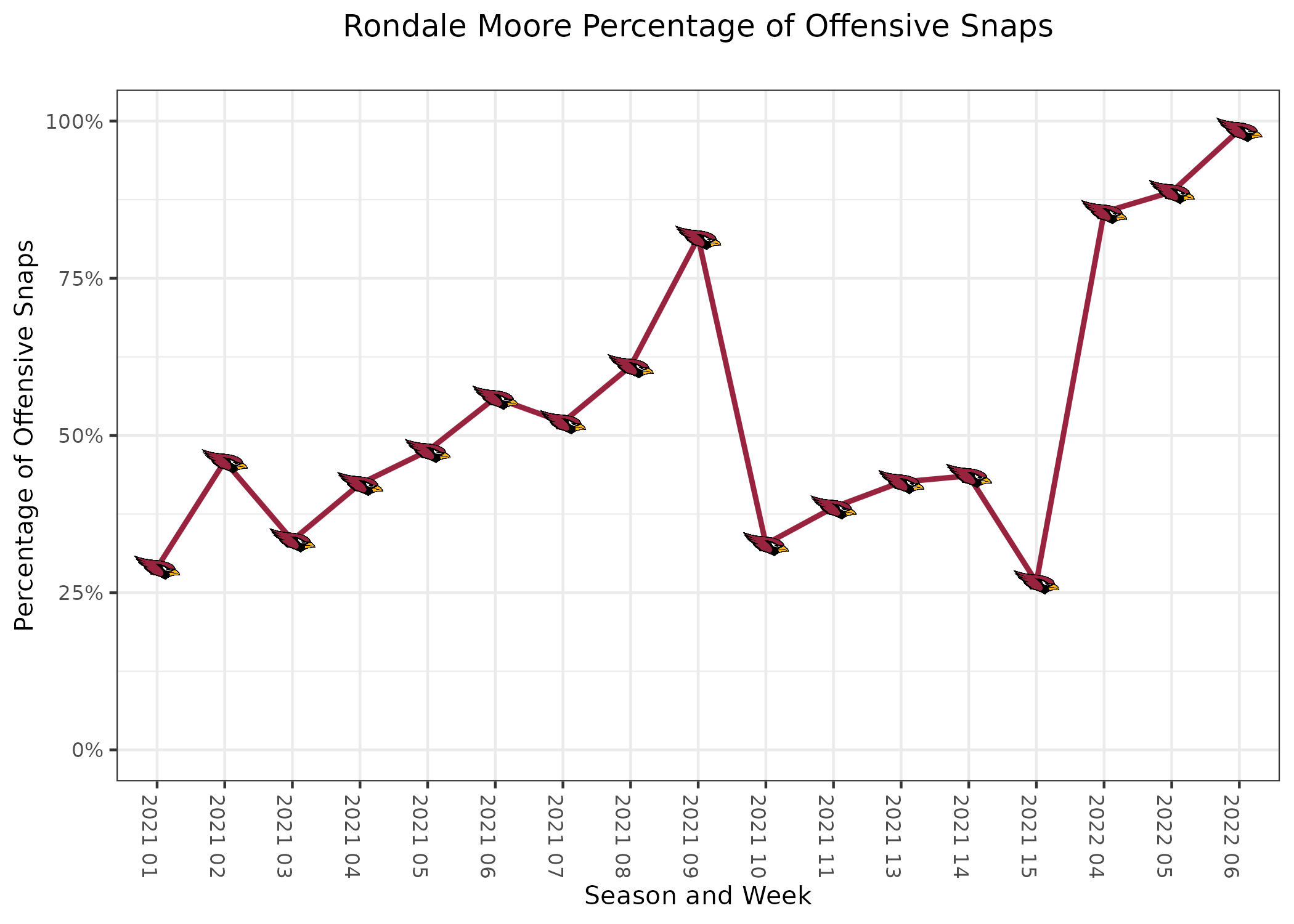 NFL Week 11 PFF ReFocused: Seattle Seahawks 28, Arizona Cardinals 21, NFL  News, Rankings and Statistics