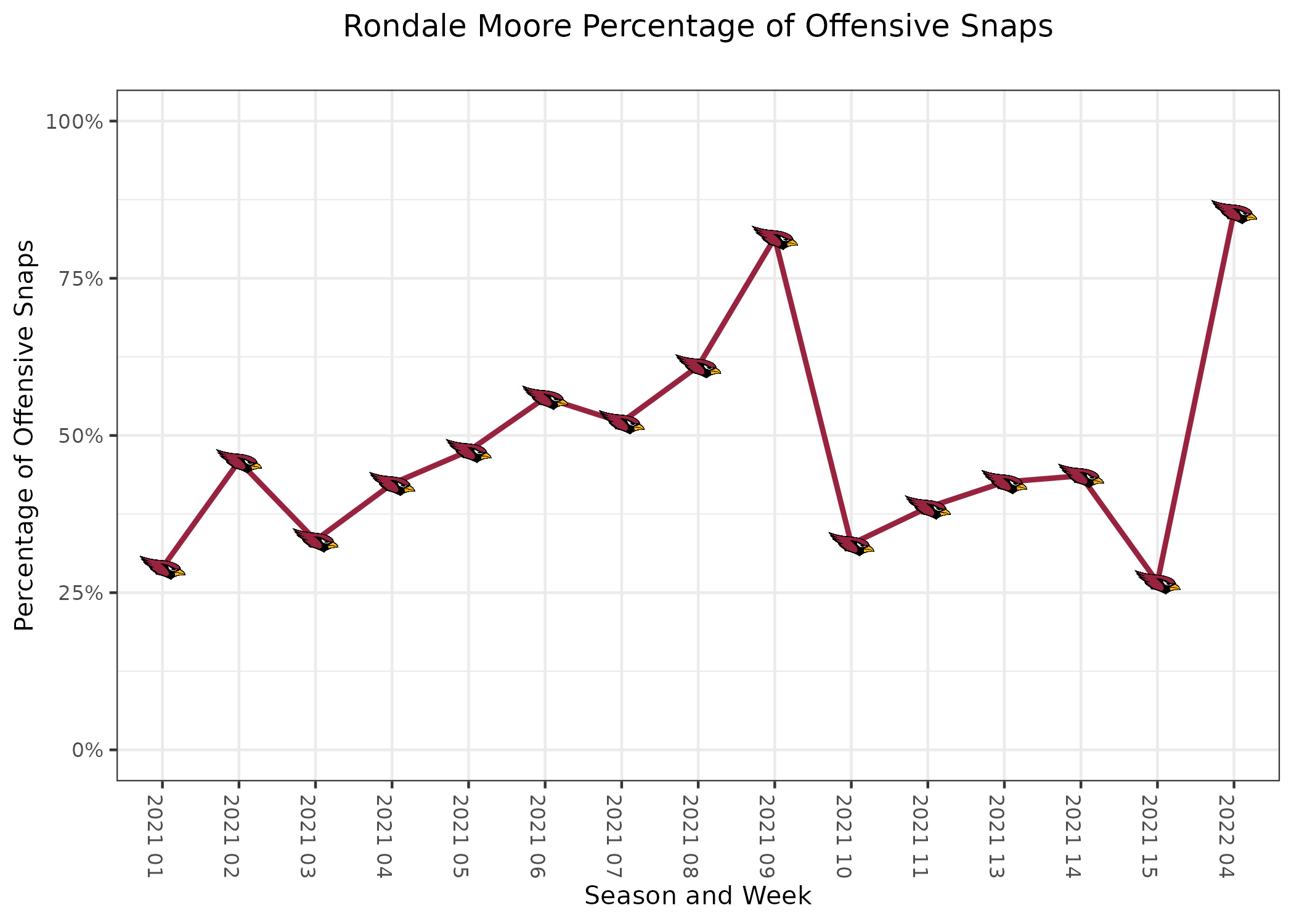 Rams vs. Cardinals odds, spread, predictions: 2021 NFL picks, Week 4 best  bets from model on 123-81 run 