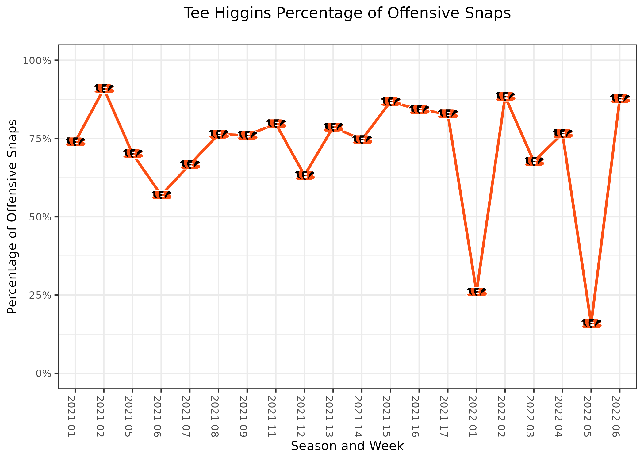 Fantasy Football Panic Meter: Bengals are off the charts