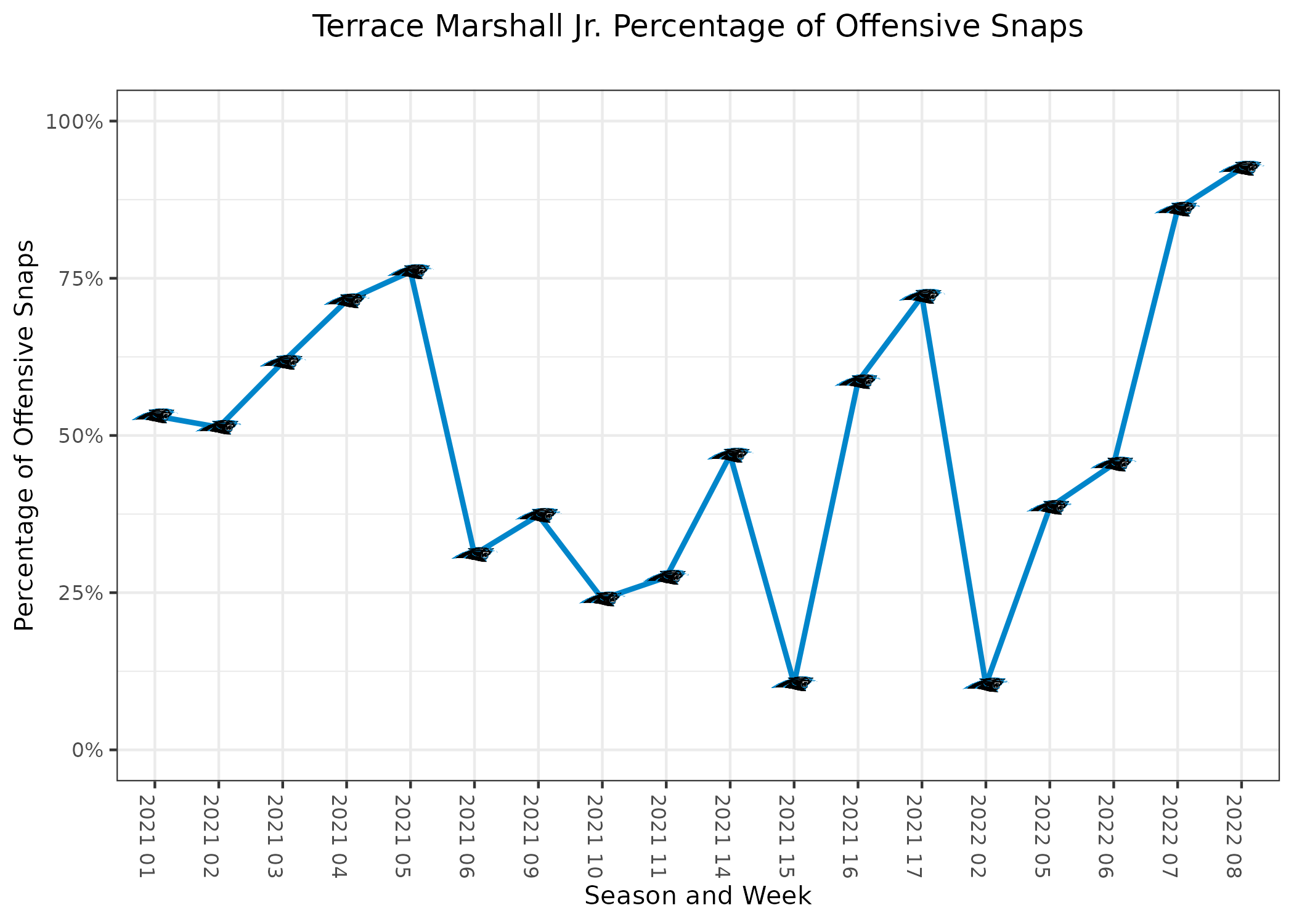 Falcons vs Panthers preview: Offensive and defensive stats comparison for  Week 8 - The Falcoholic