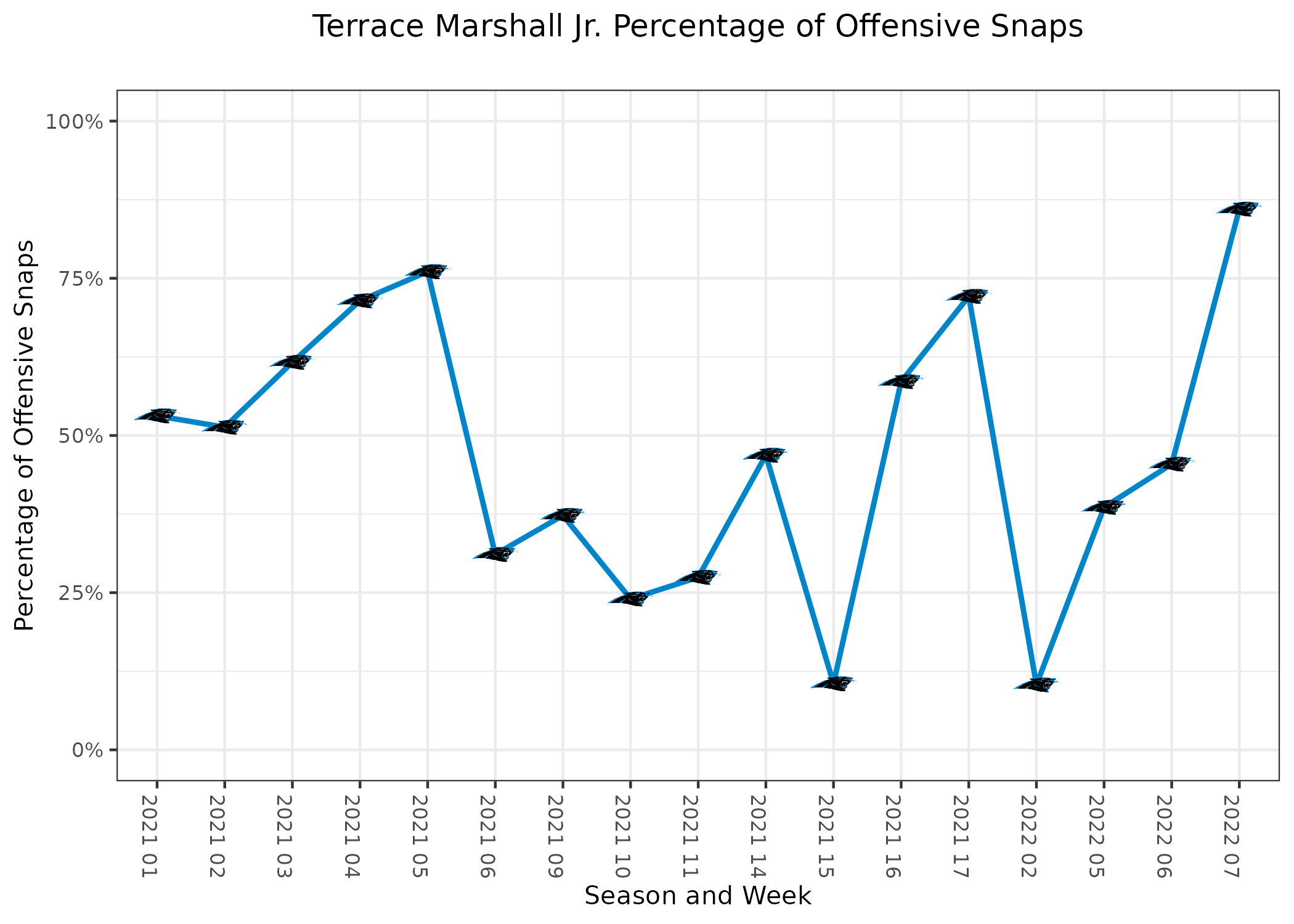 NFL Week 10 PFF ReFocused: Tampa Bay Buccaneers 46, Carolina Panthers 23, NFL News, Rankings and Statistics