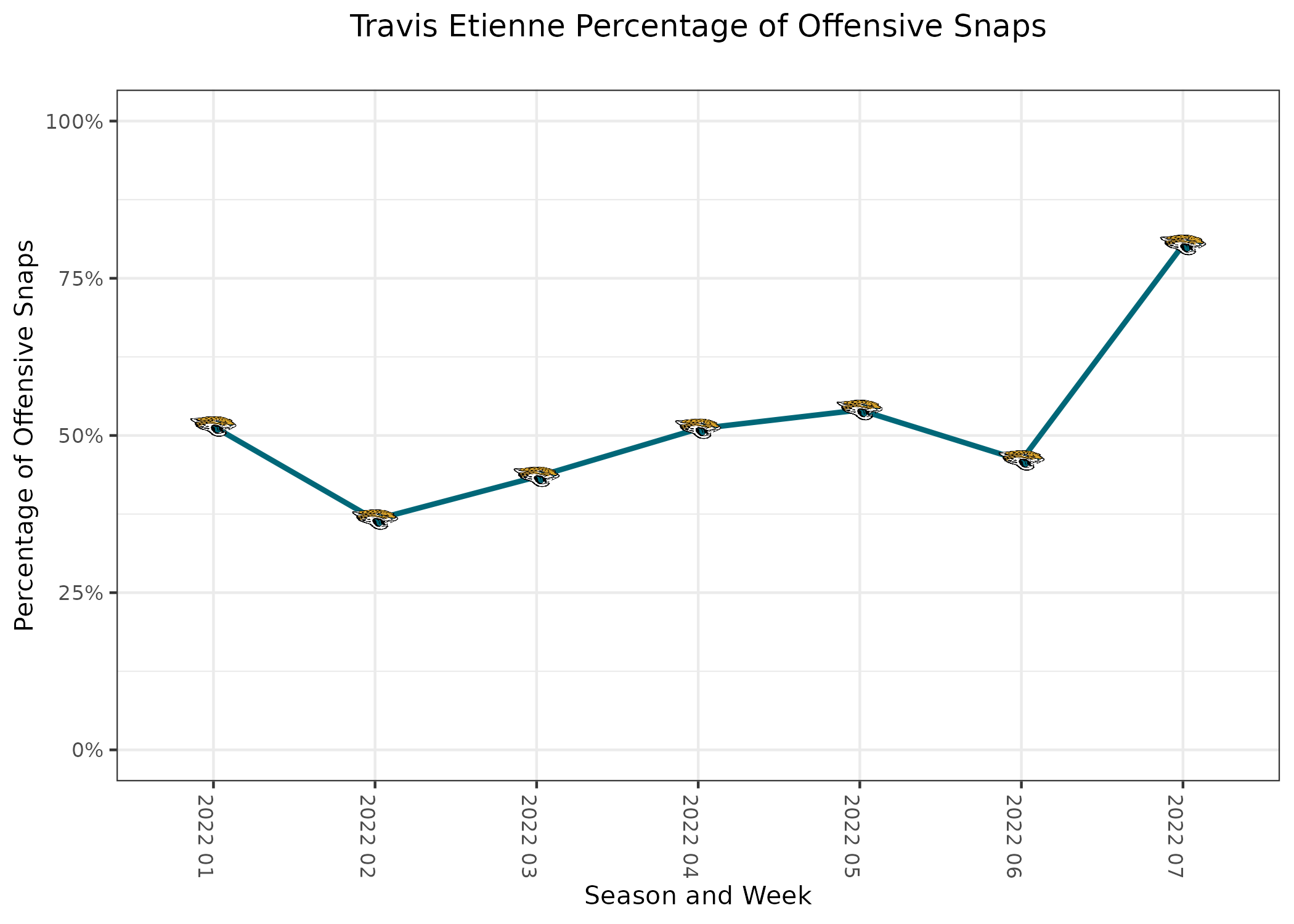 Week 3 Fantasy Football Cheat Sheet: Travis Etienne Will Realize Preseason  Hype - Sports Illustrated