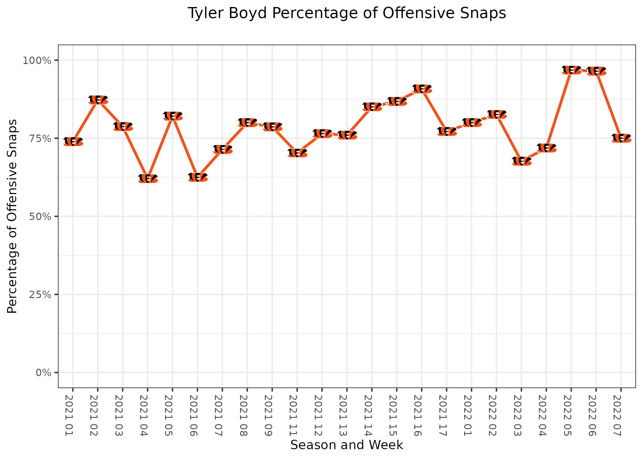 The Yays and Nays: Our Week 7 Fantasy Football Rankings