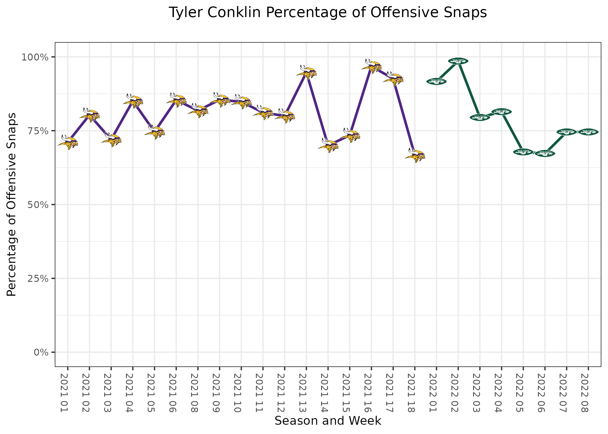 Fantasy football 2023: Jets TE Tyler Conklin draft profile, rankings,  projections for NFL season - DraftKings Network