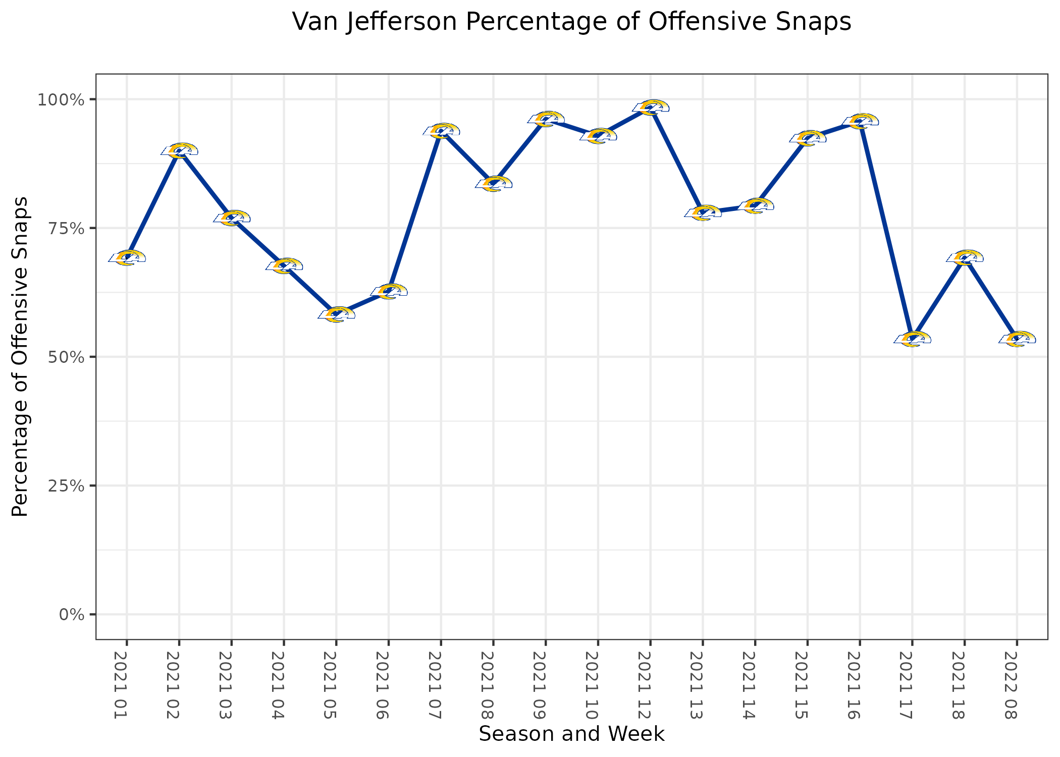 Rams plan to give WR Van Jefferson 'normal workload' against 49ers – Orange  County Register