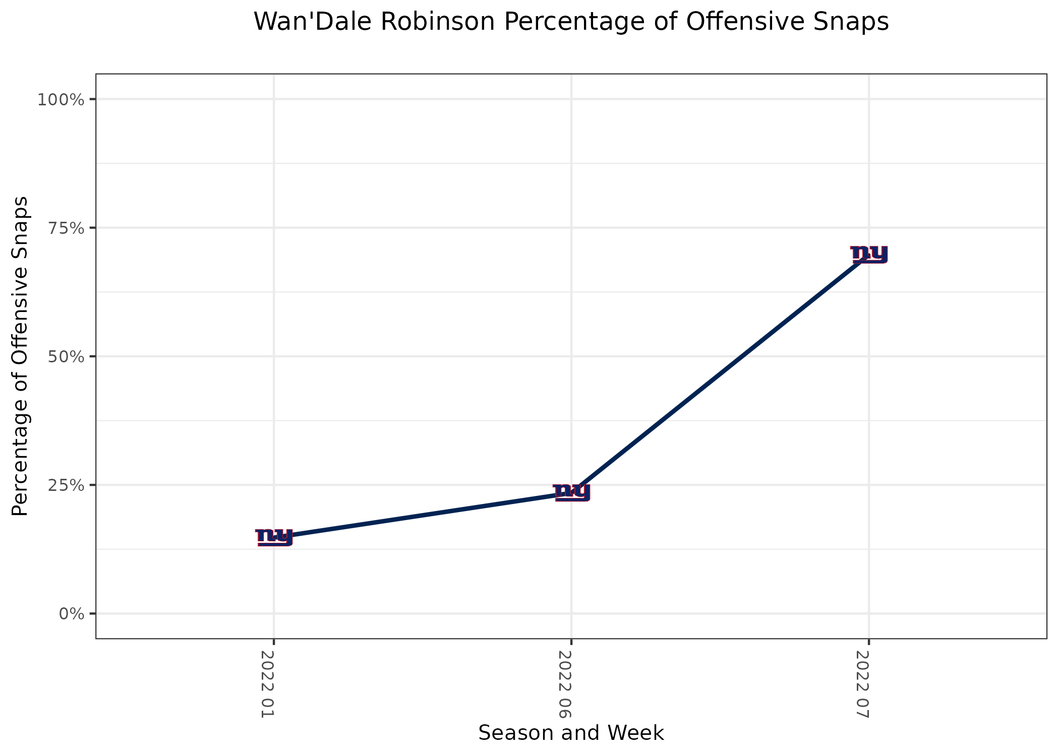 NY Giants vs. Jacksonville Jaguars Analysis & Point Spread Pick 10/23/22