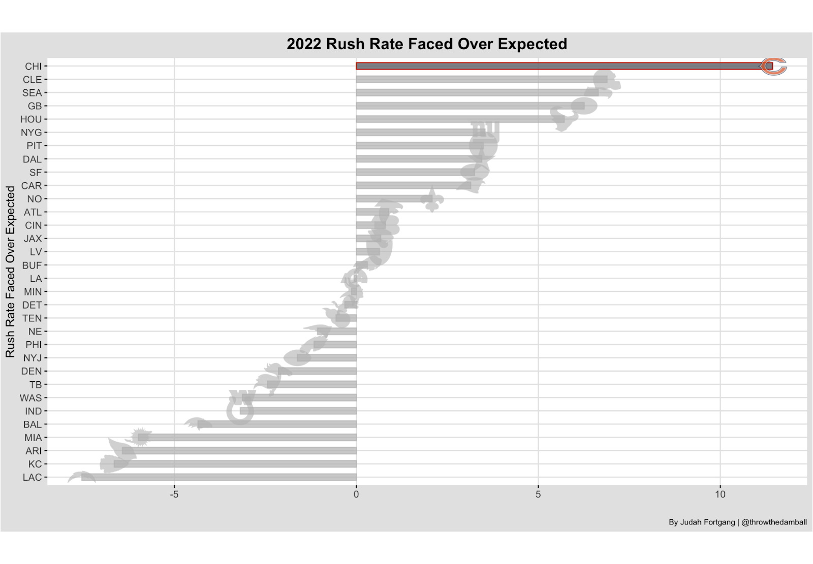 NFL Week 5 Underdogs: Analysis & ML Parlays For Betting Upsets