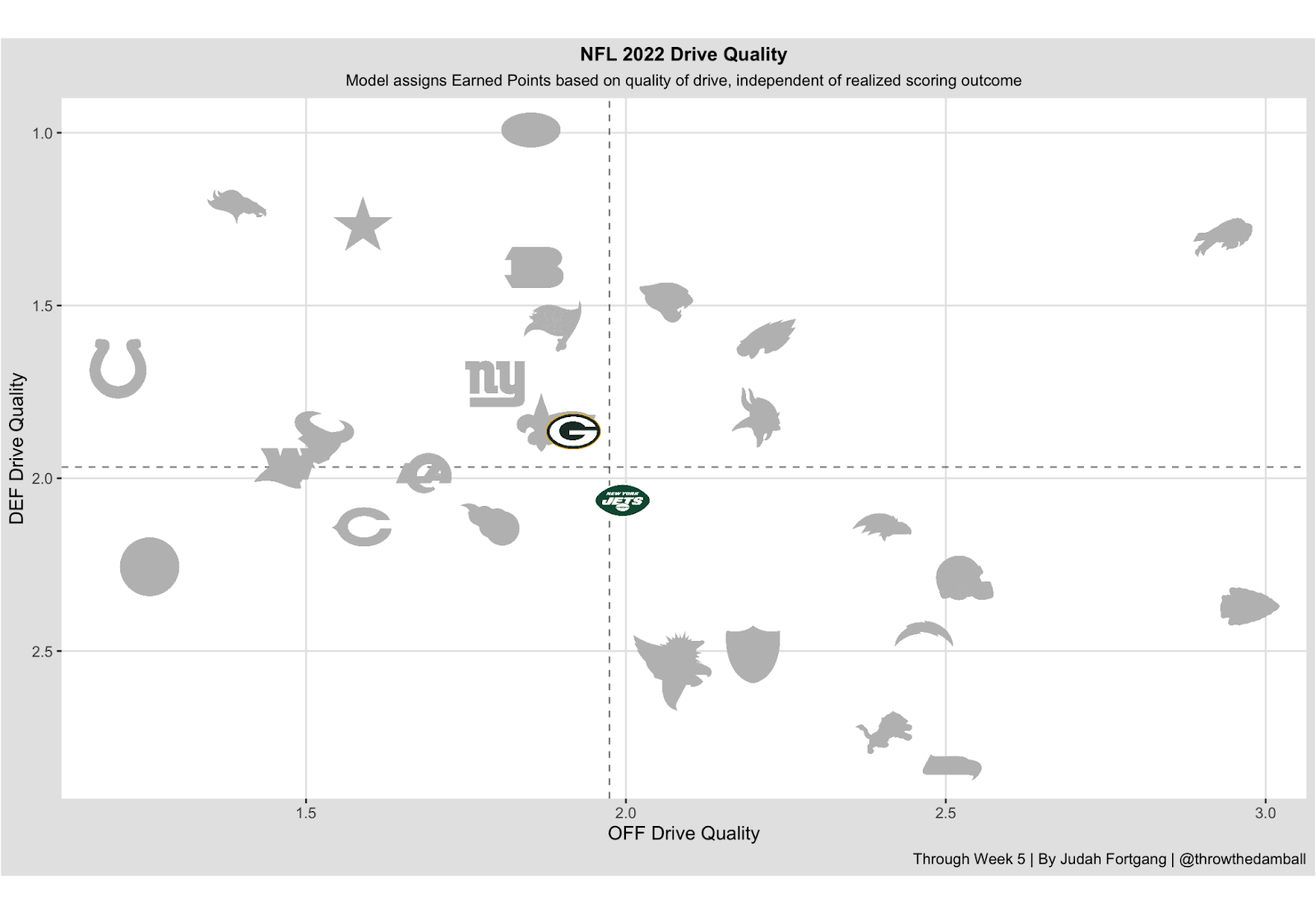 Best Futures Bets NFL Week 6: Packers' plus price compels, but