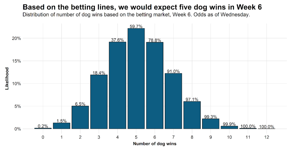 nfl-week-6-best-underdog-bets-including-chiefs-getting-points-vs-bills