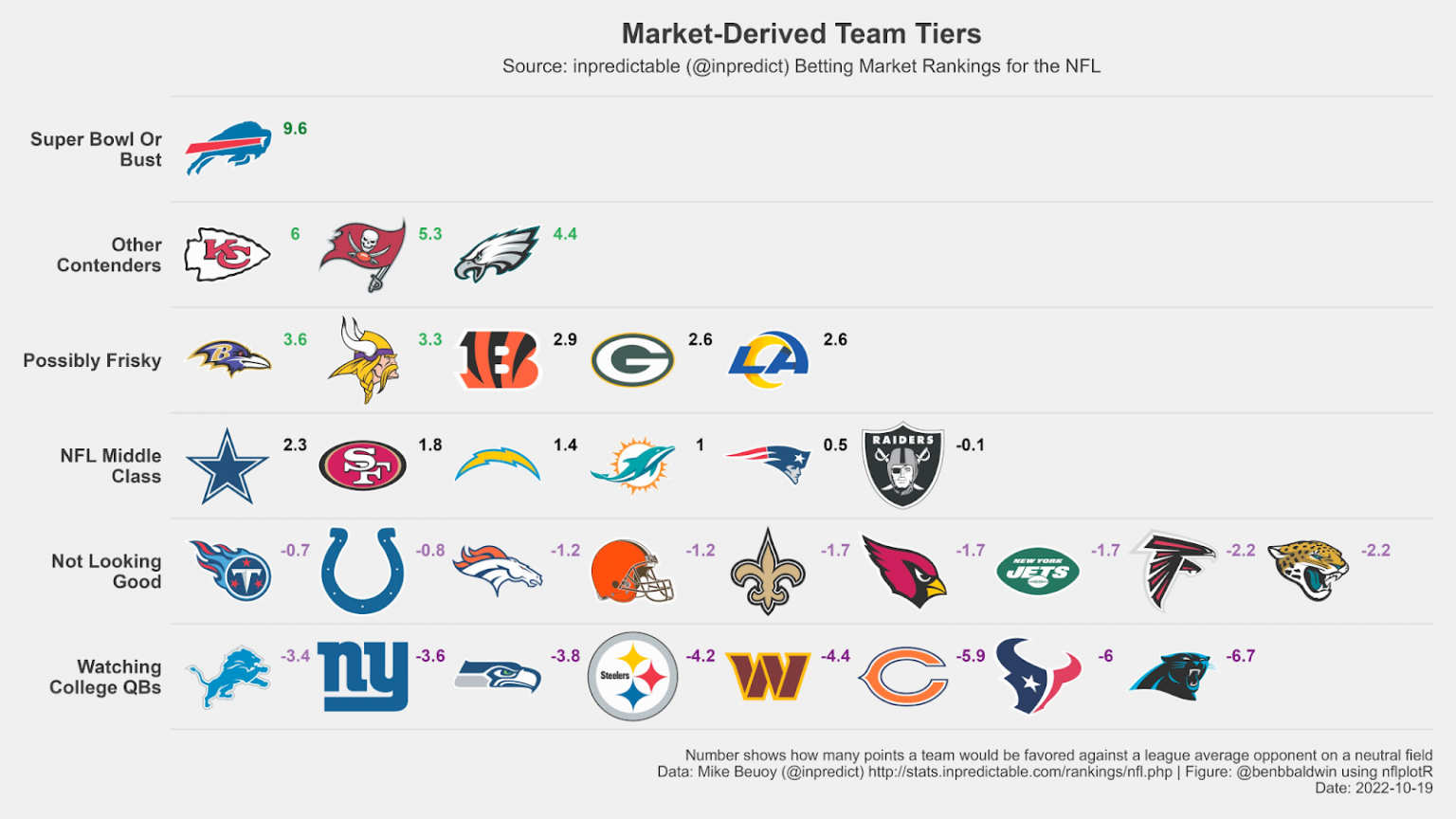 Week 7 NFL picks, odds, 2022 predictions, best bets from football expert:  This 3-way parlay pays 6-1 