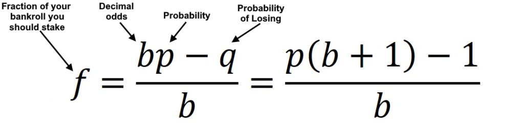 Betting 101: Explaining Commonly Cited Metrics and Factors in our  Handicapping, NFL and NCAA Betting Picks